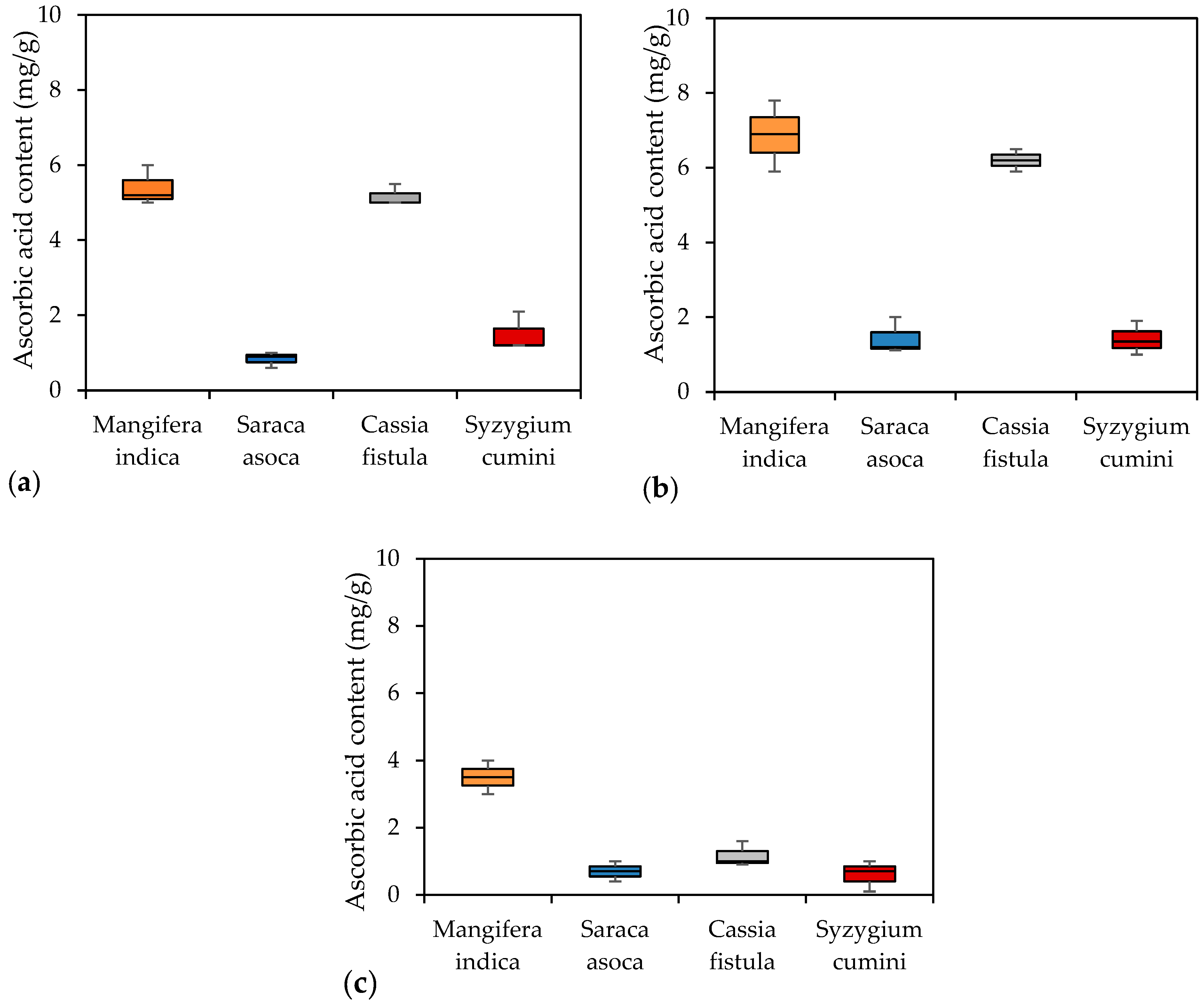 Atmosphere 15 00659 g009
