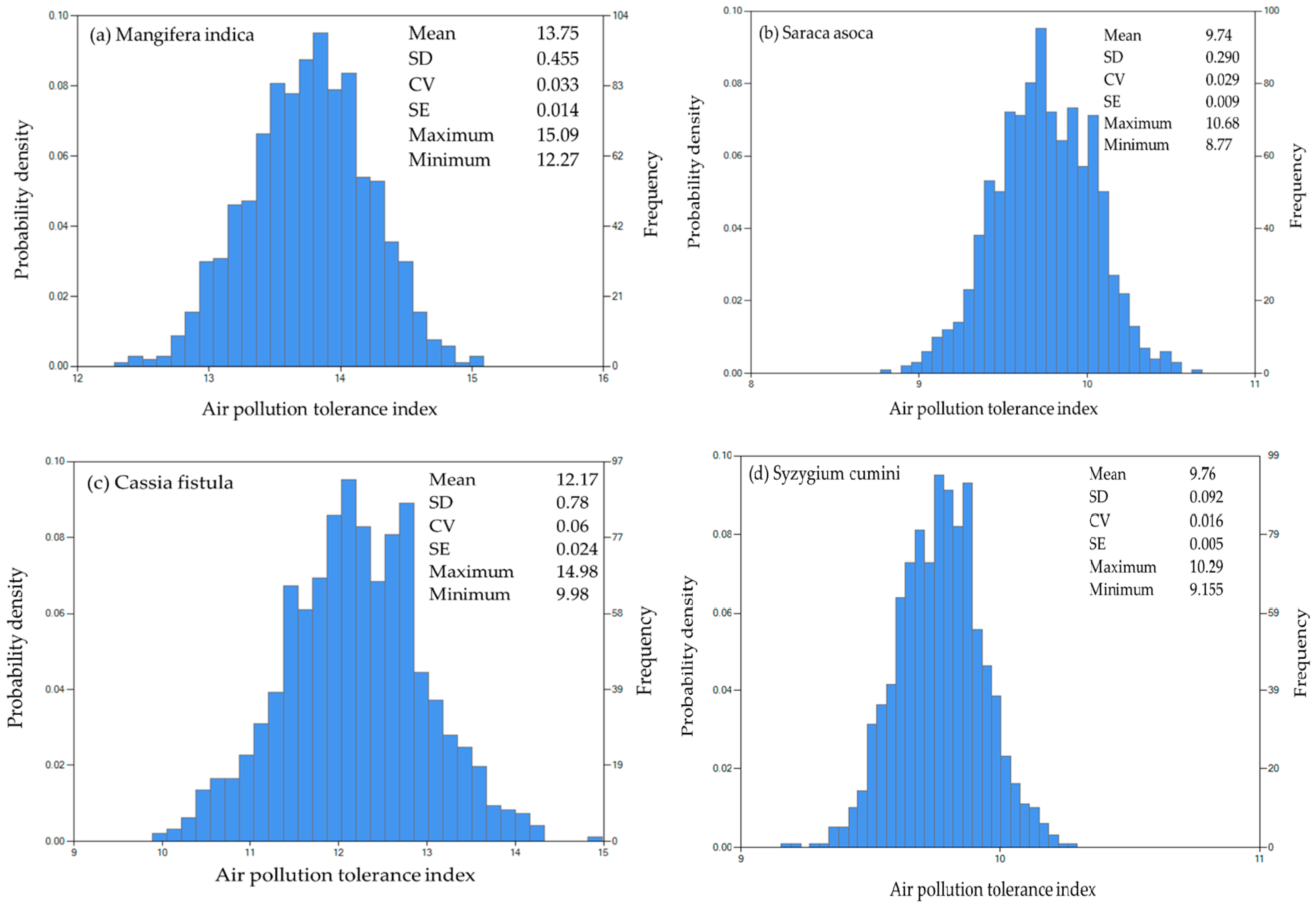 Atmosphere 15 00659 g010