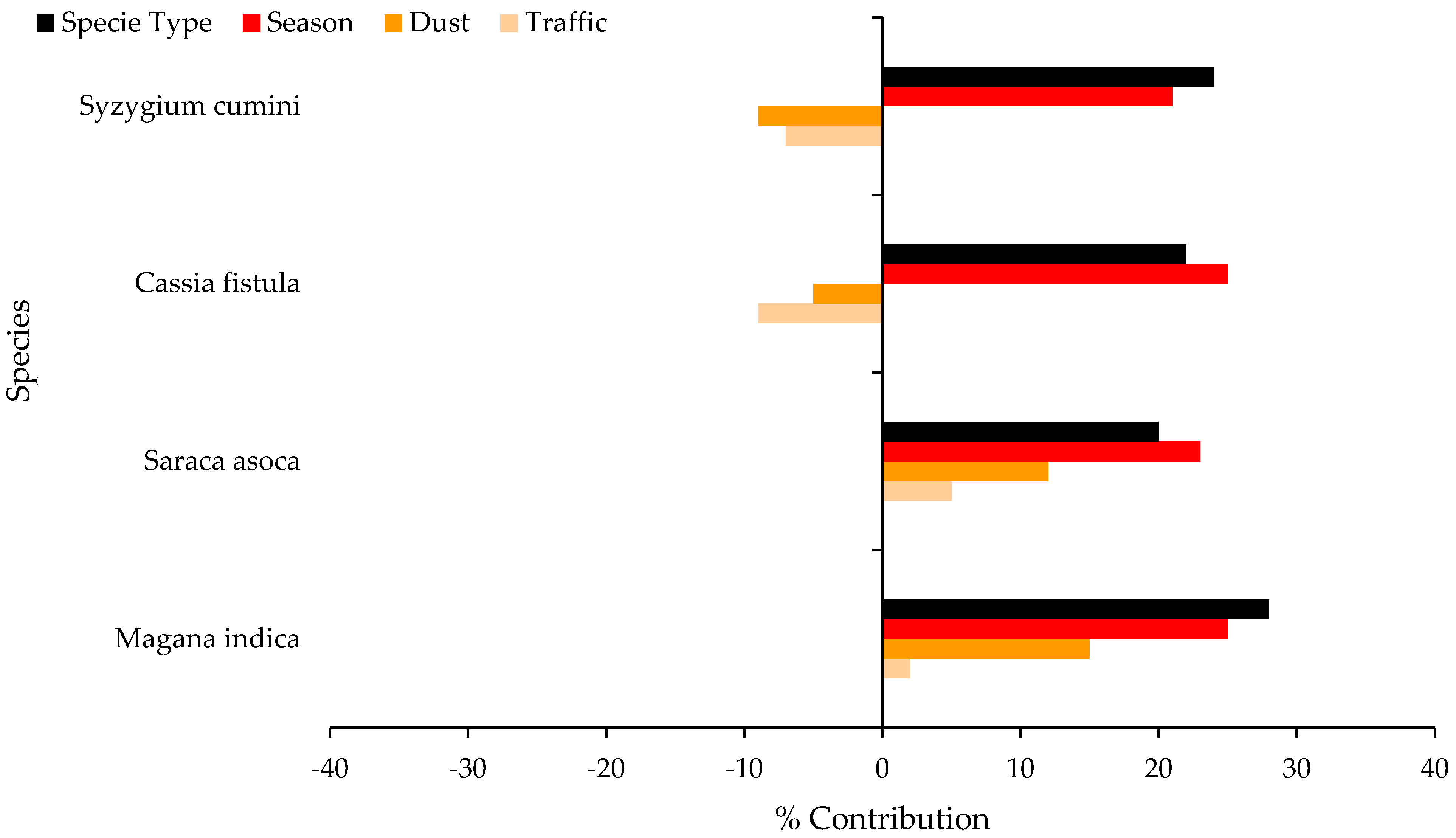 Atmosphere 15 00659 g011