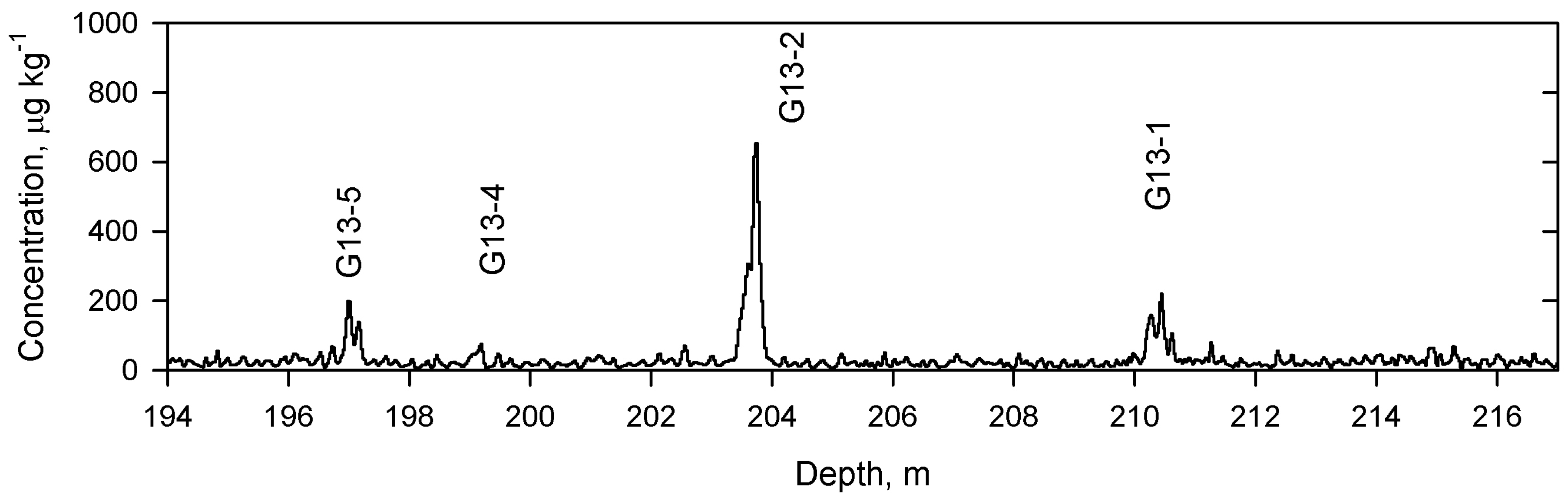 Atmosphere 15 00661 g003