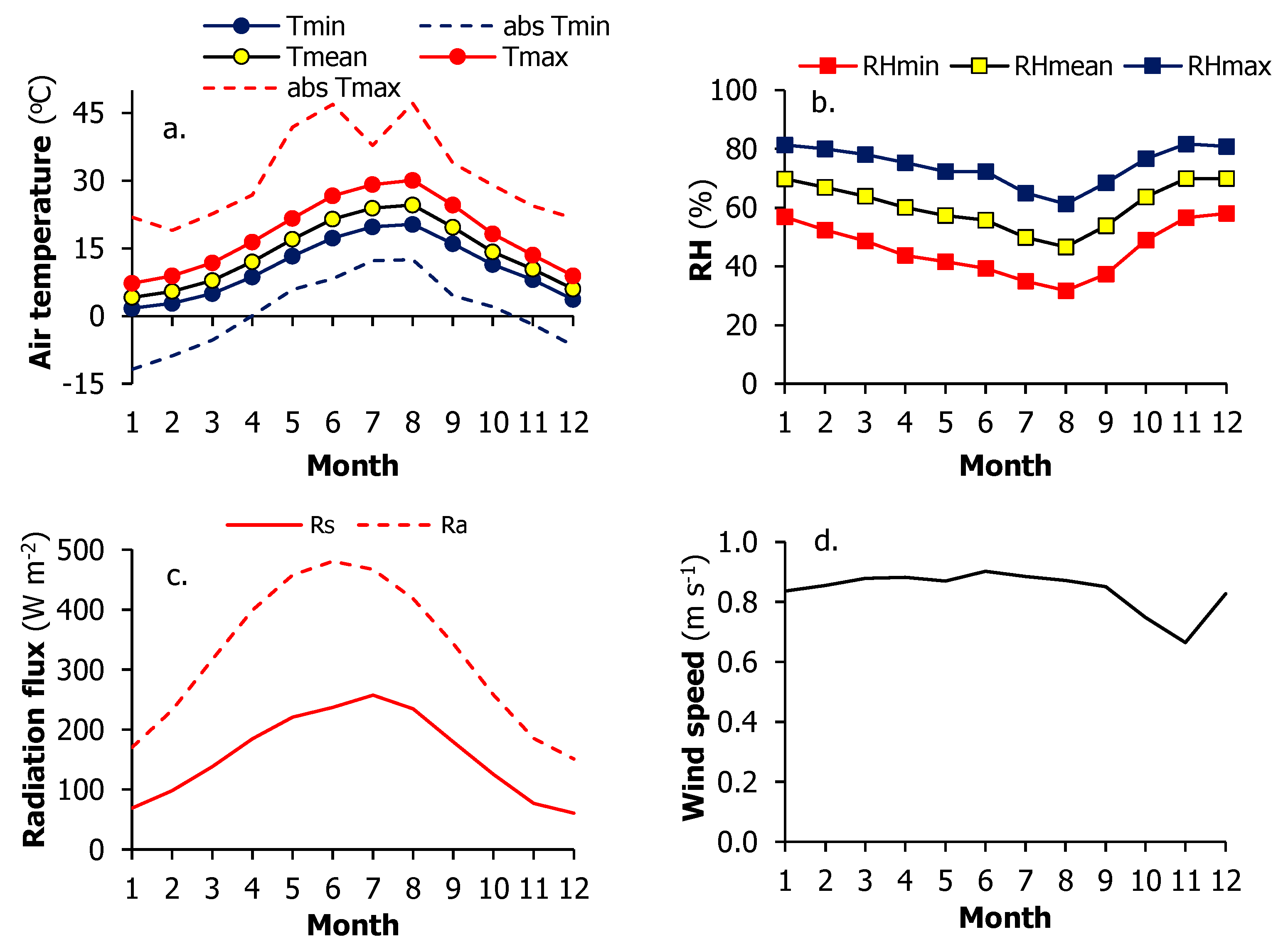 Atmosphere 15 00662 g003