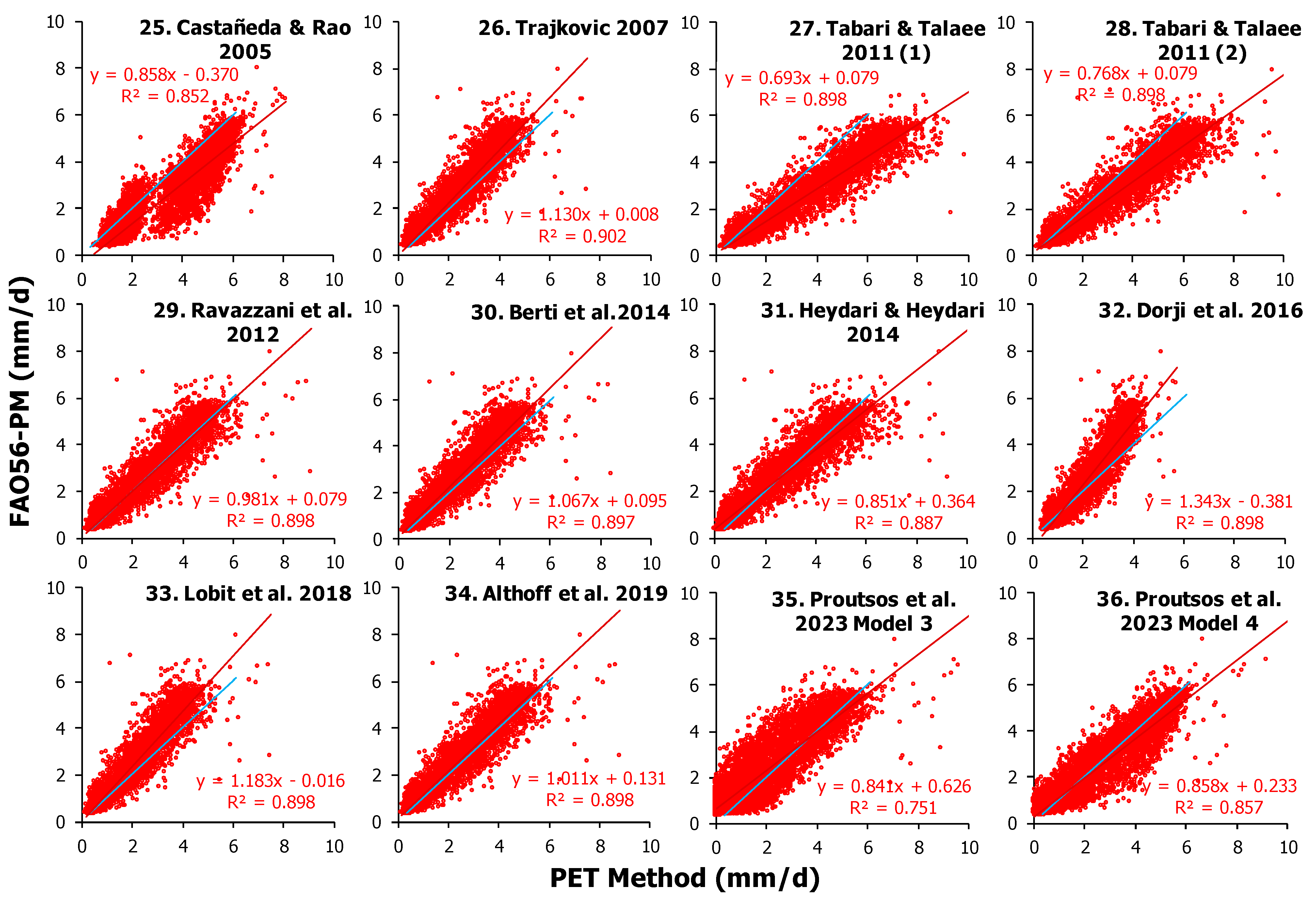 Atmosphere 15 00662 g006b