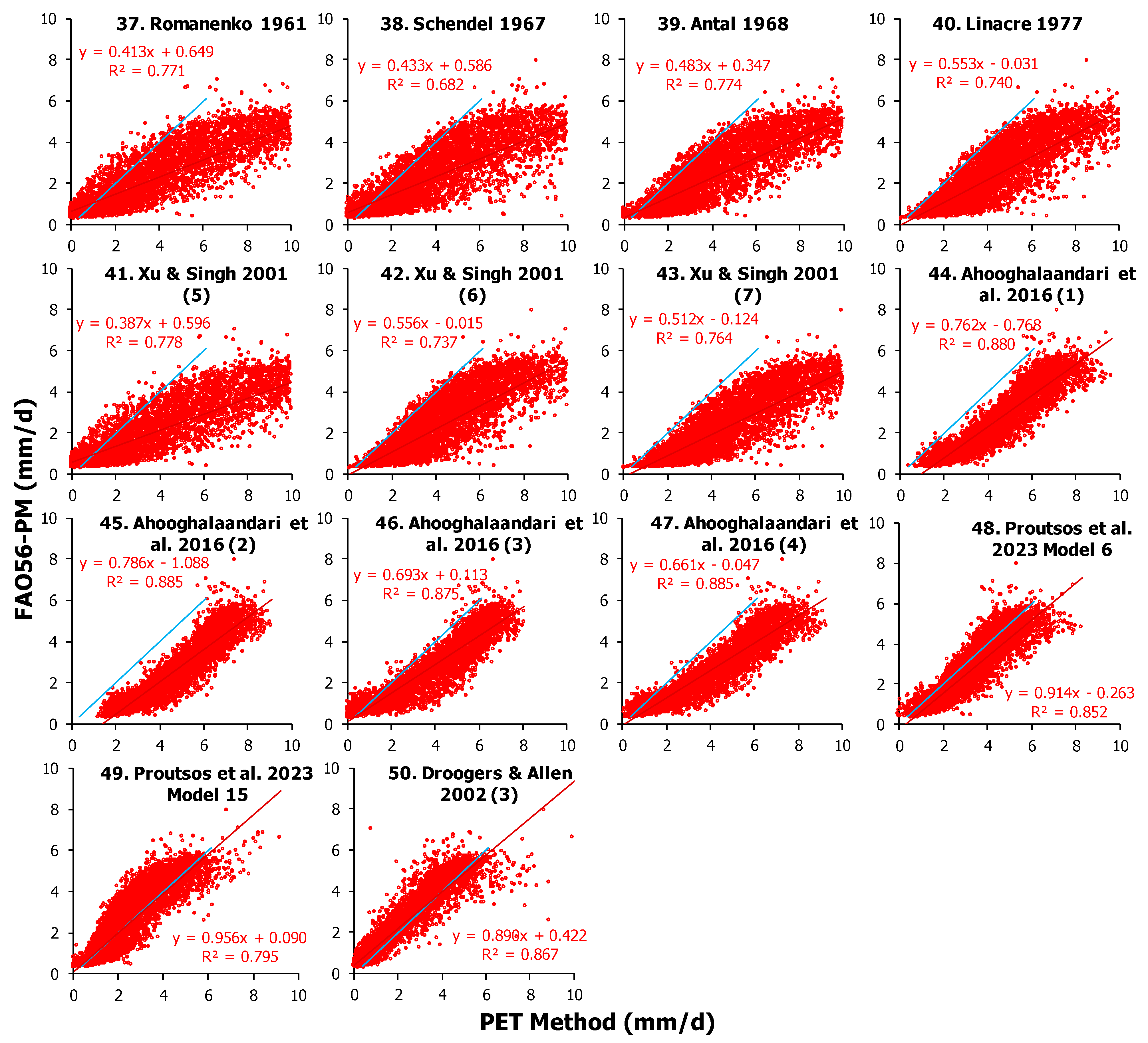 Atmosphere 15 00662 g007