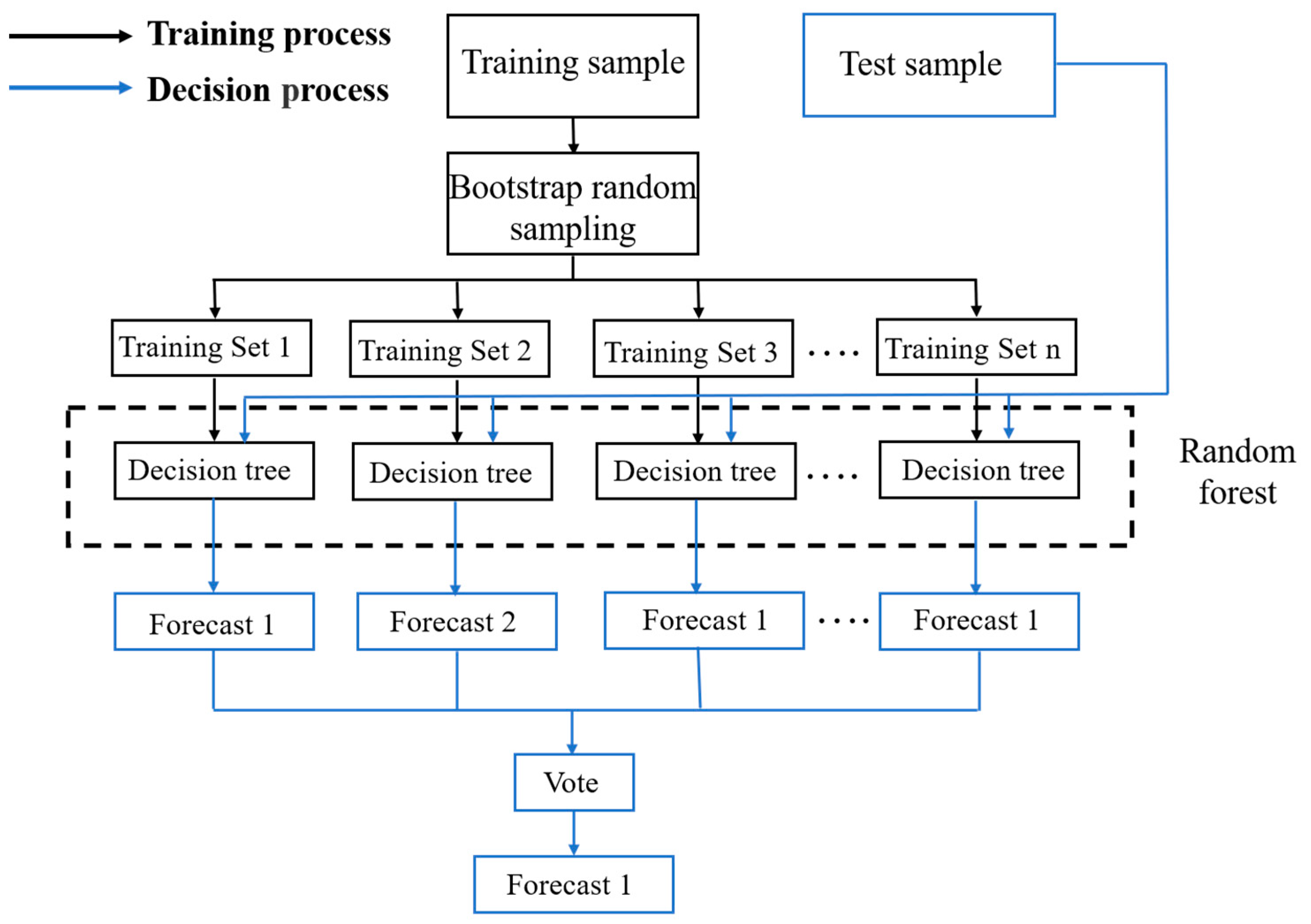 Atmosphere 15 00670 g001