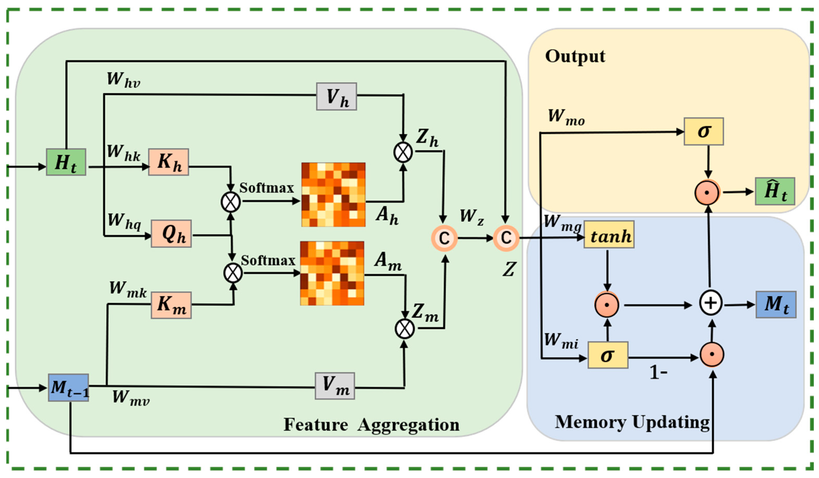 Atmosphere 15 00670 g004