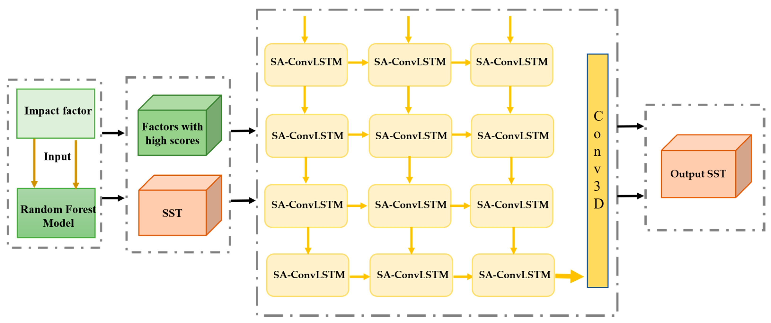 Atmosphere 15 00670 g005