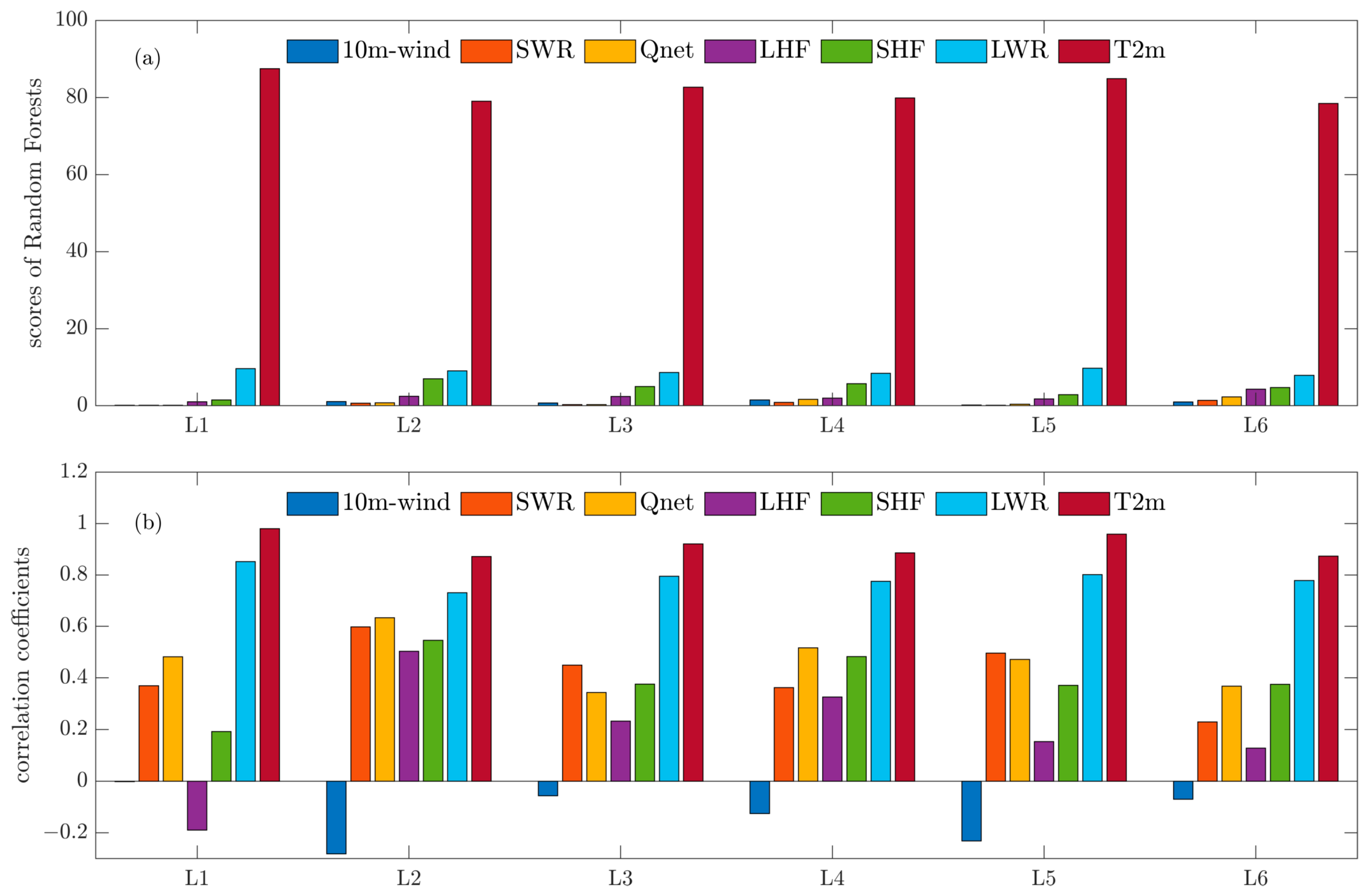 Atmosphere 15 00670 g008