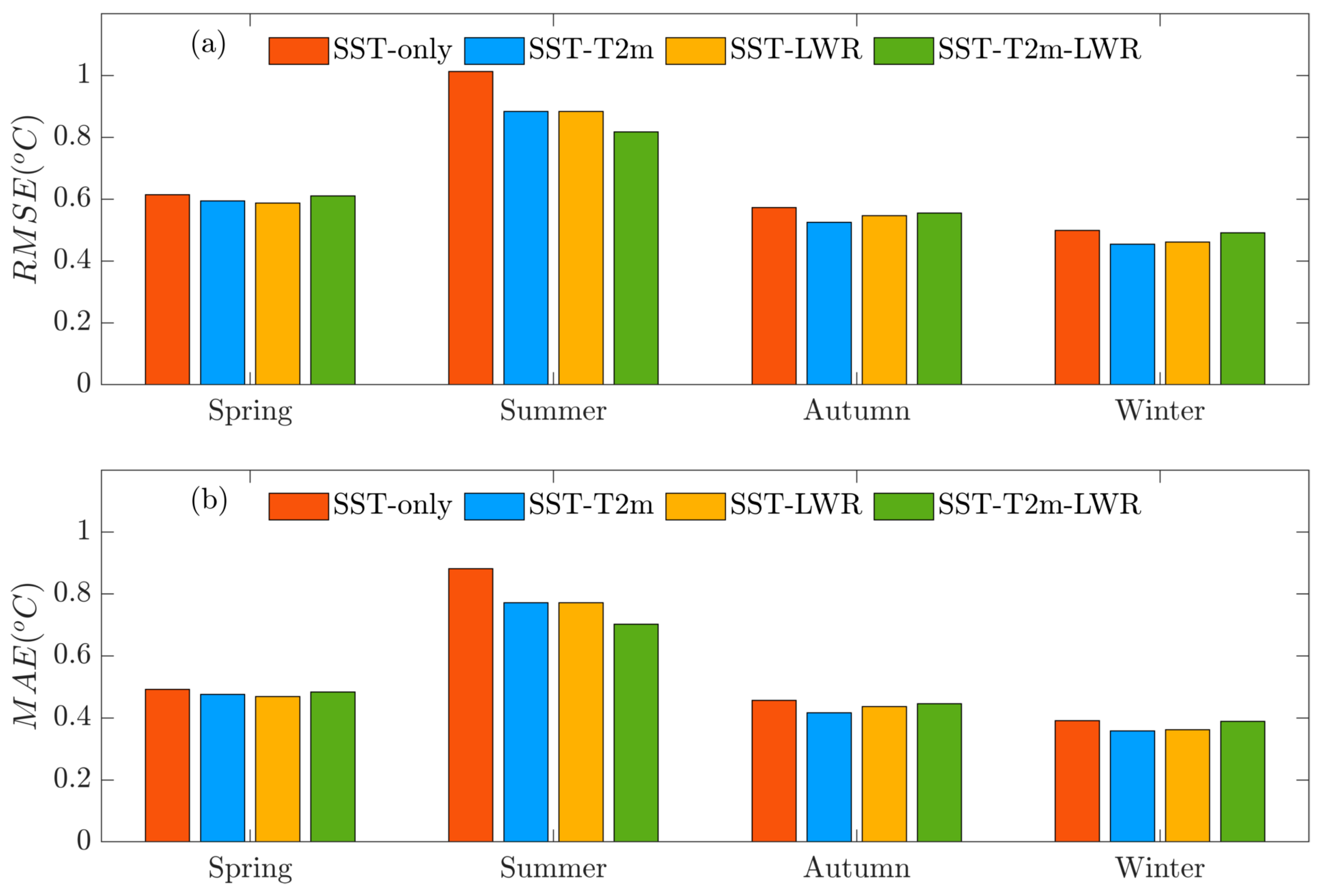 Atmosphere 15 00670 g012