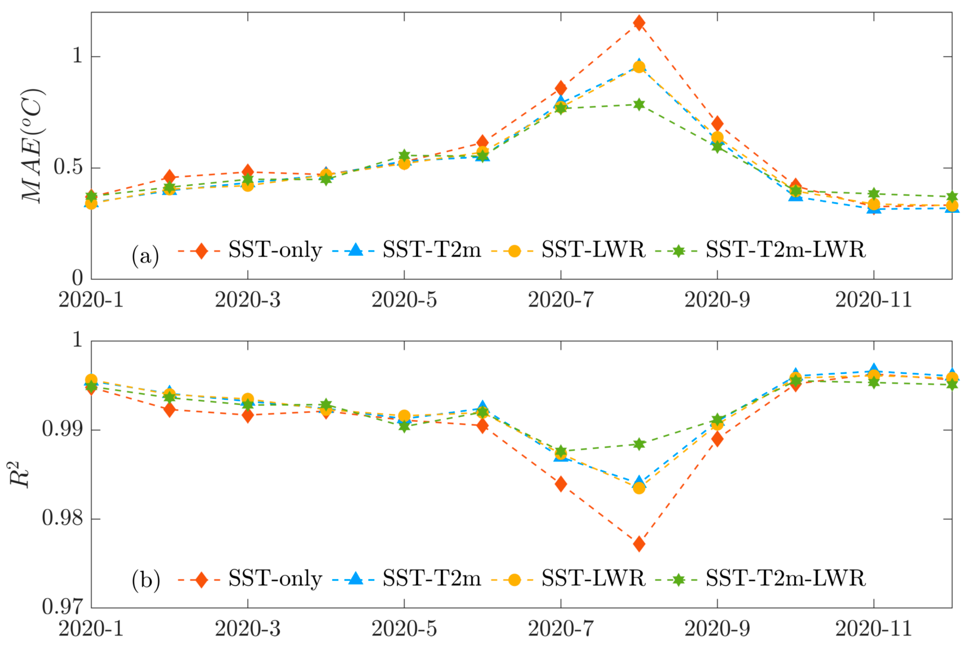 Atmosphere 15 00670 g013