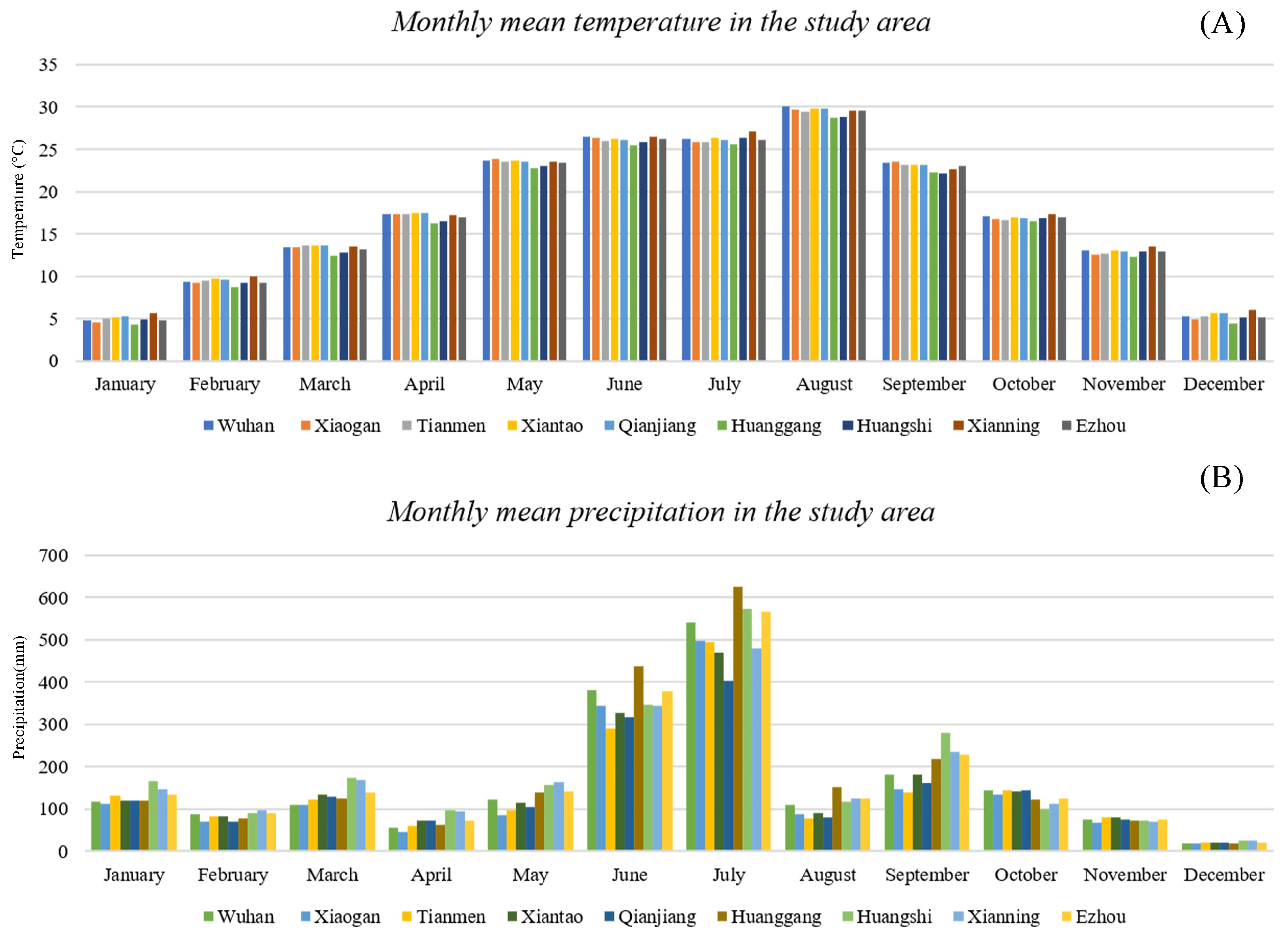 Atmosphere 15 00671 g003