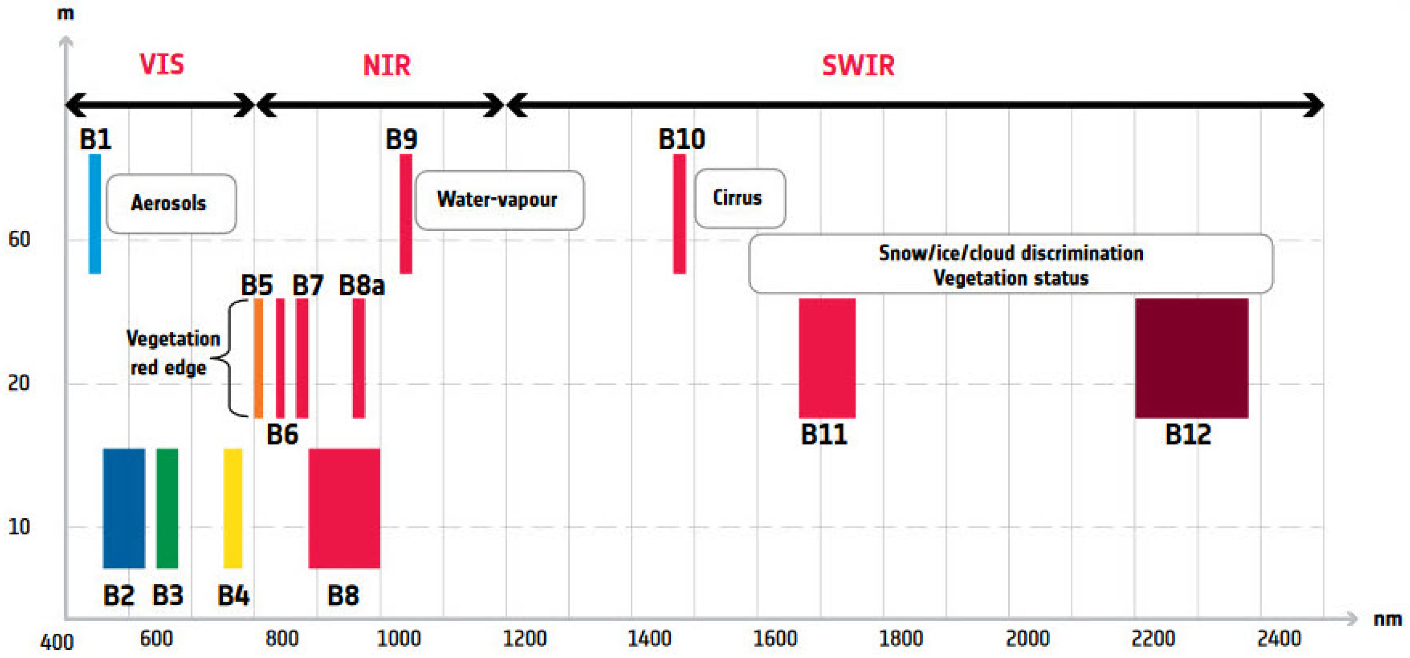 Atmosphere 15 00672 g001