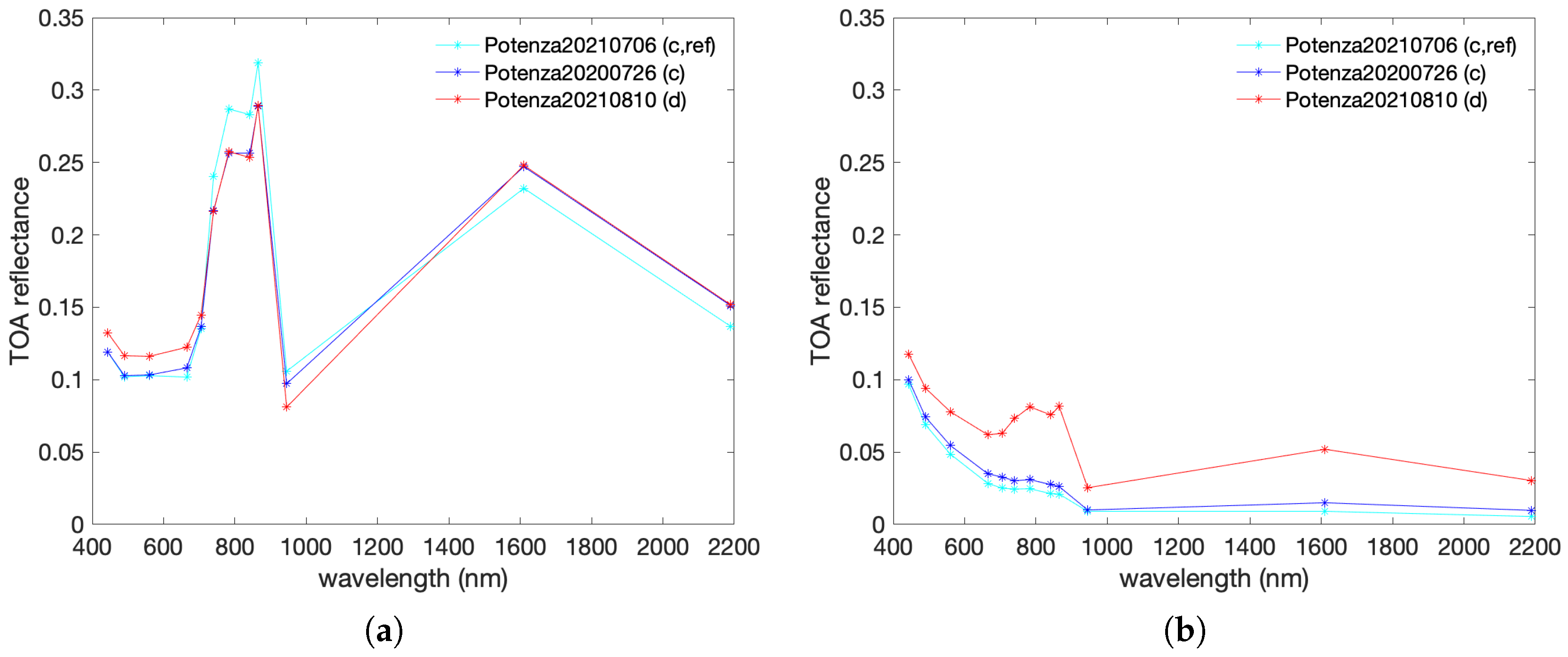 Atmosphere 15 00672 g011