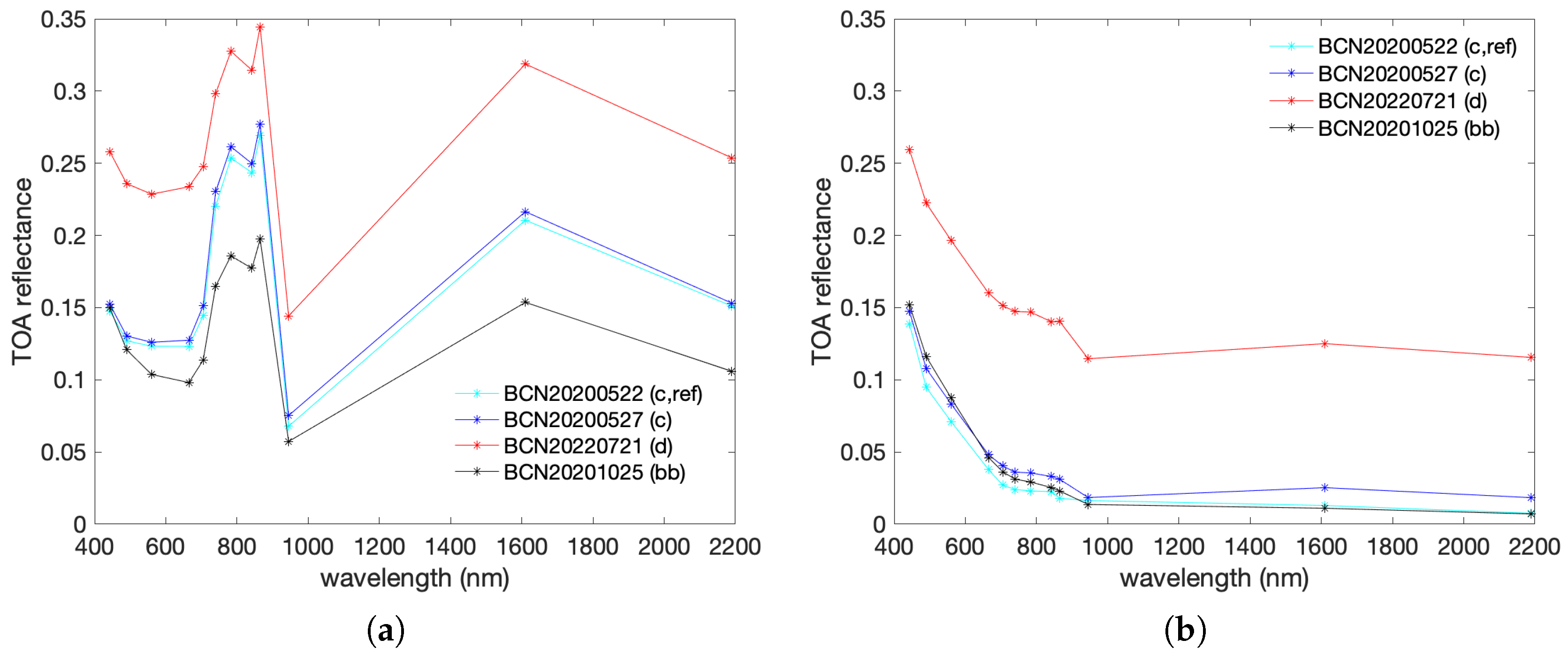 Atmosphere 15 00672 g012