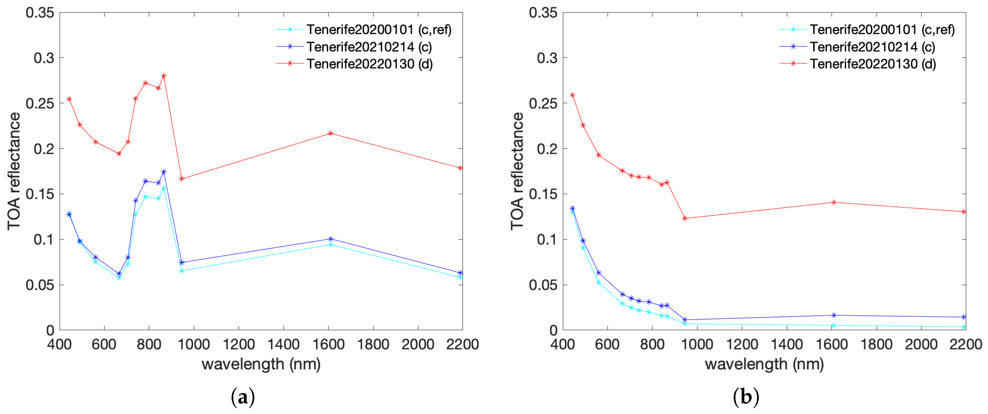 Atmosphere 15 00672 g013