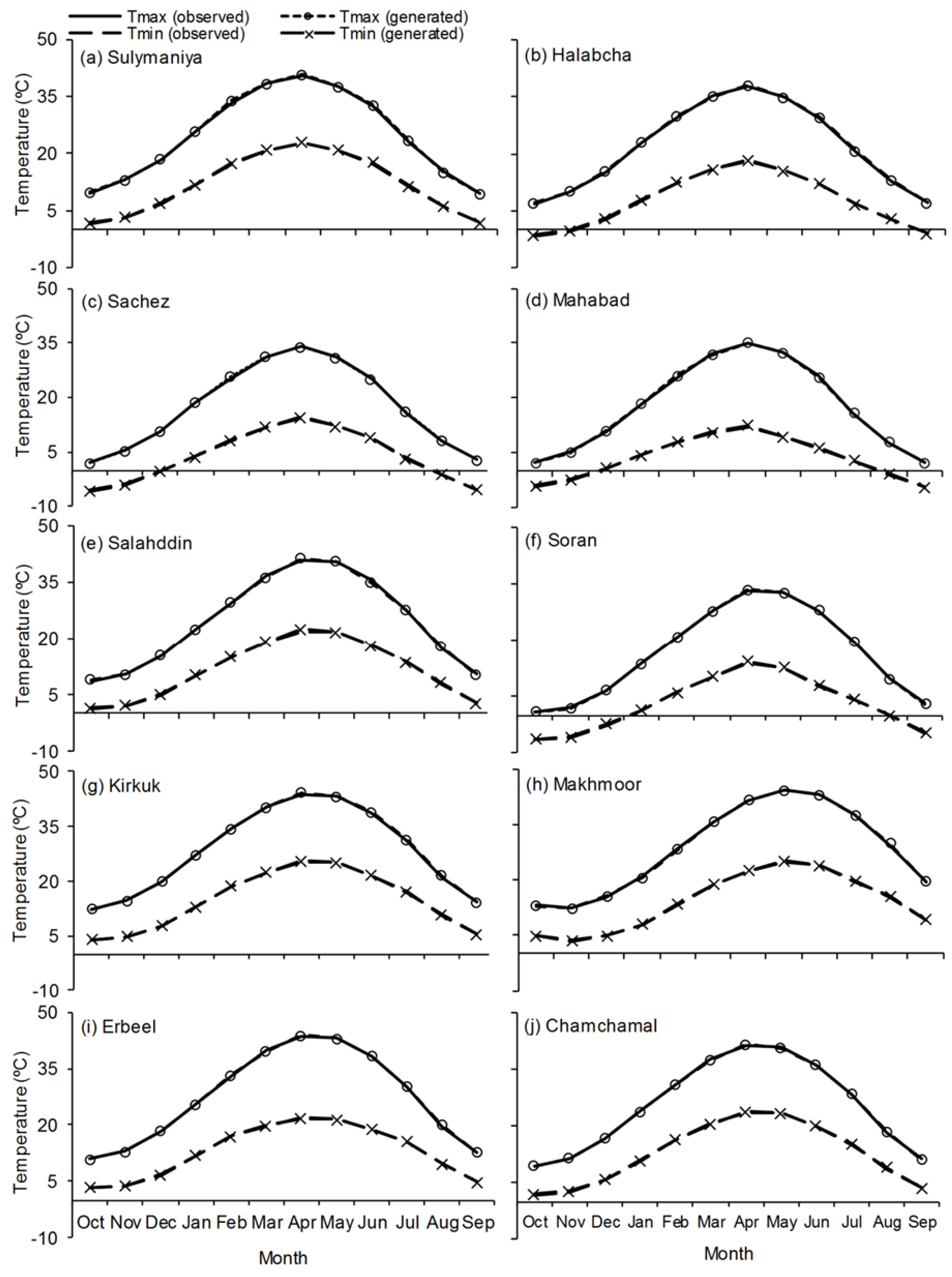 Atmosphere 15 00673 g004