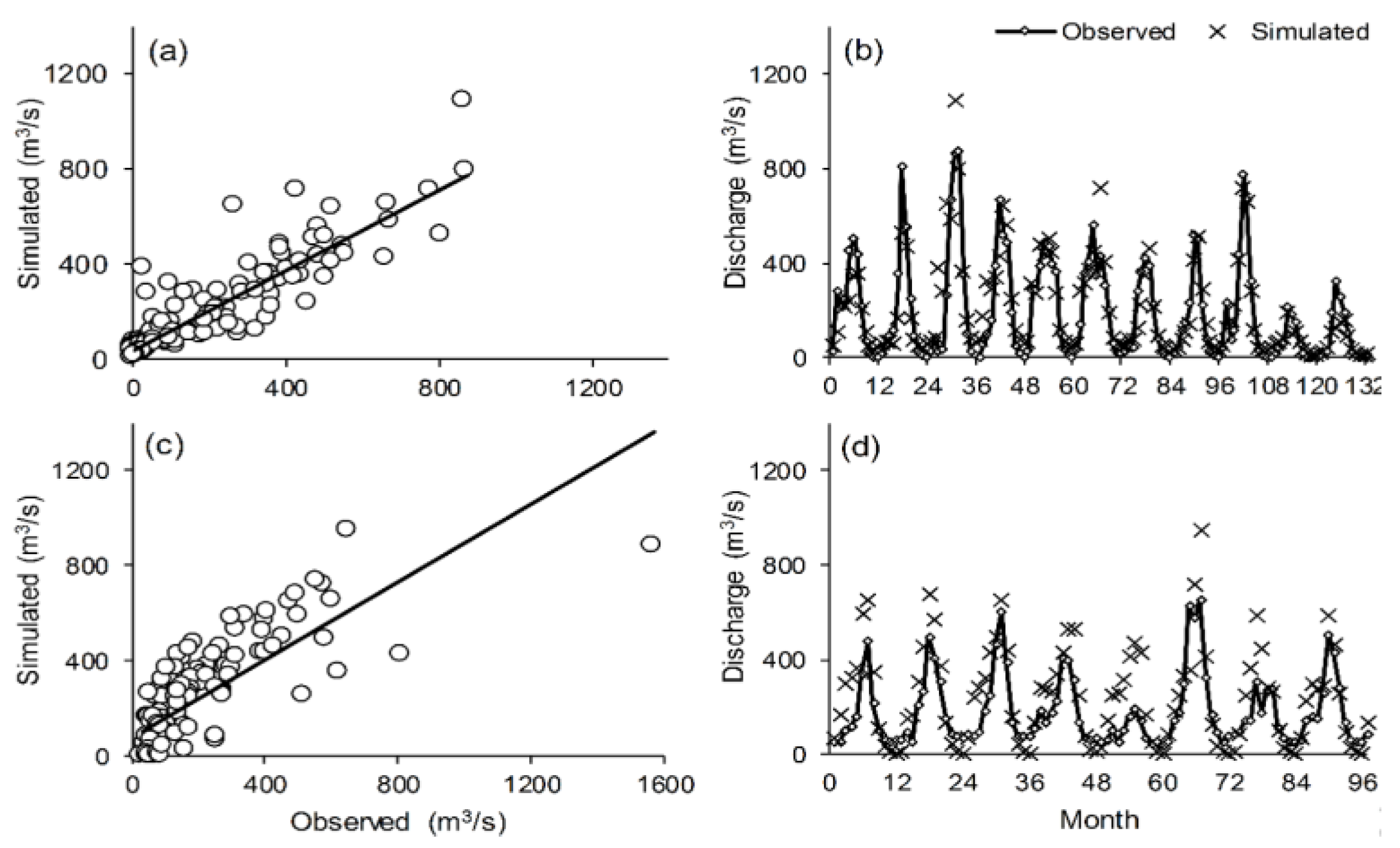 Atmosphere 15 00673 g009