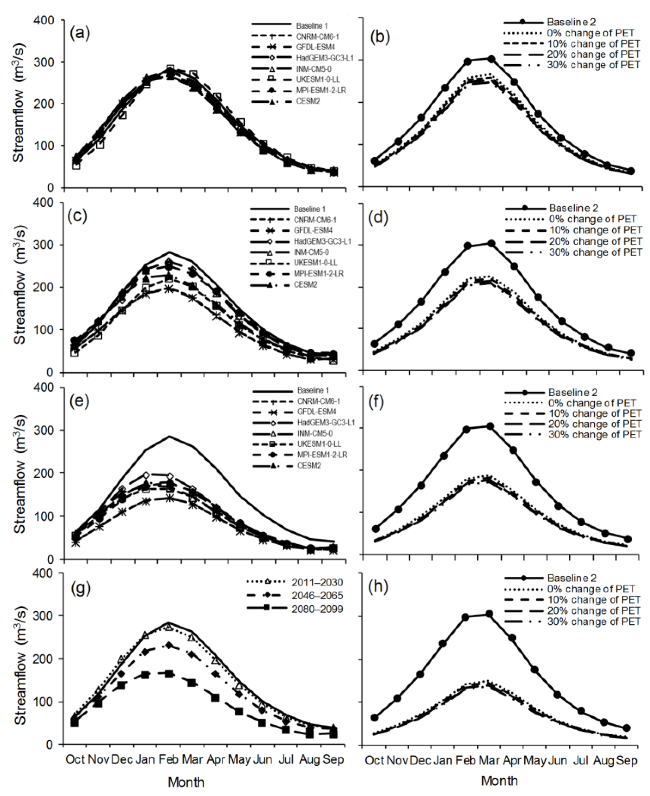 Atmosphere 15 00673 g010