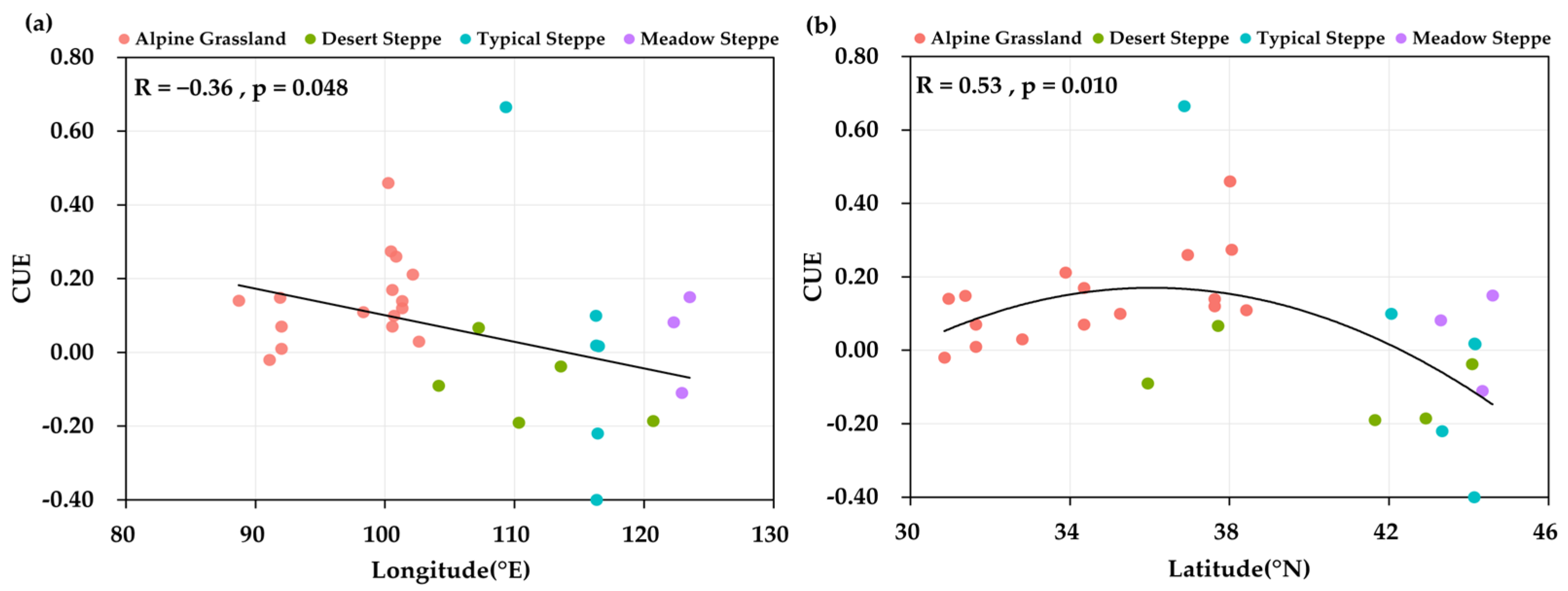 Atmosphere 15 00678 g003