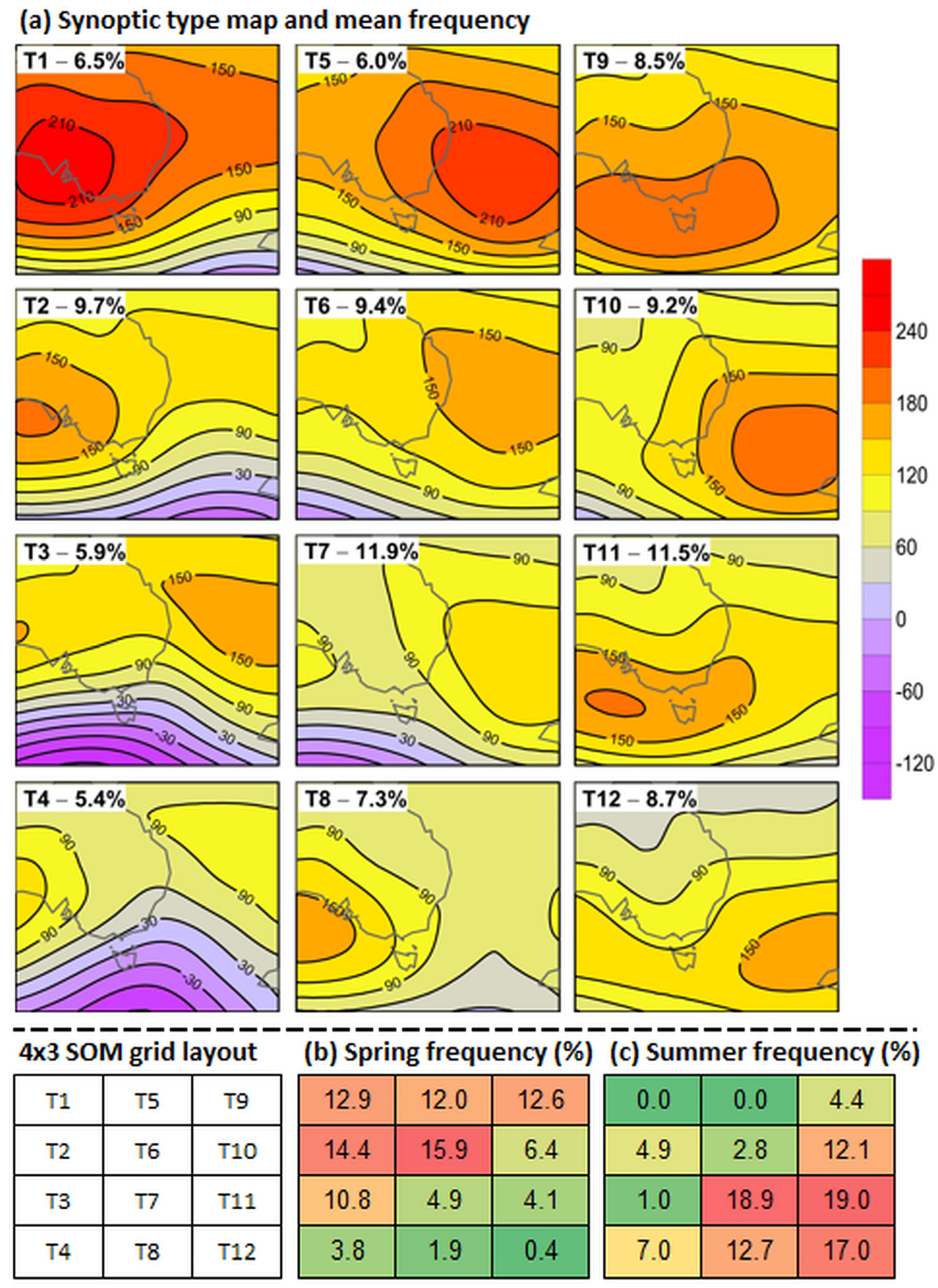 Atmosphere 15 00682 g003