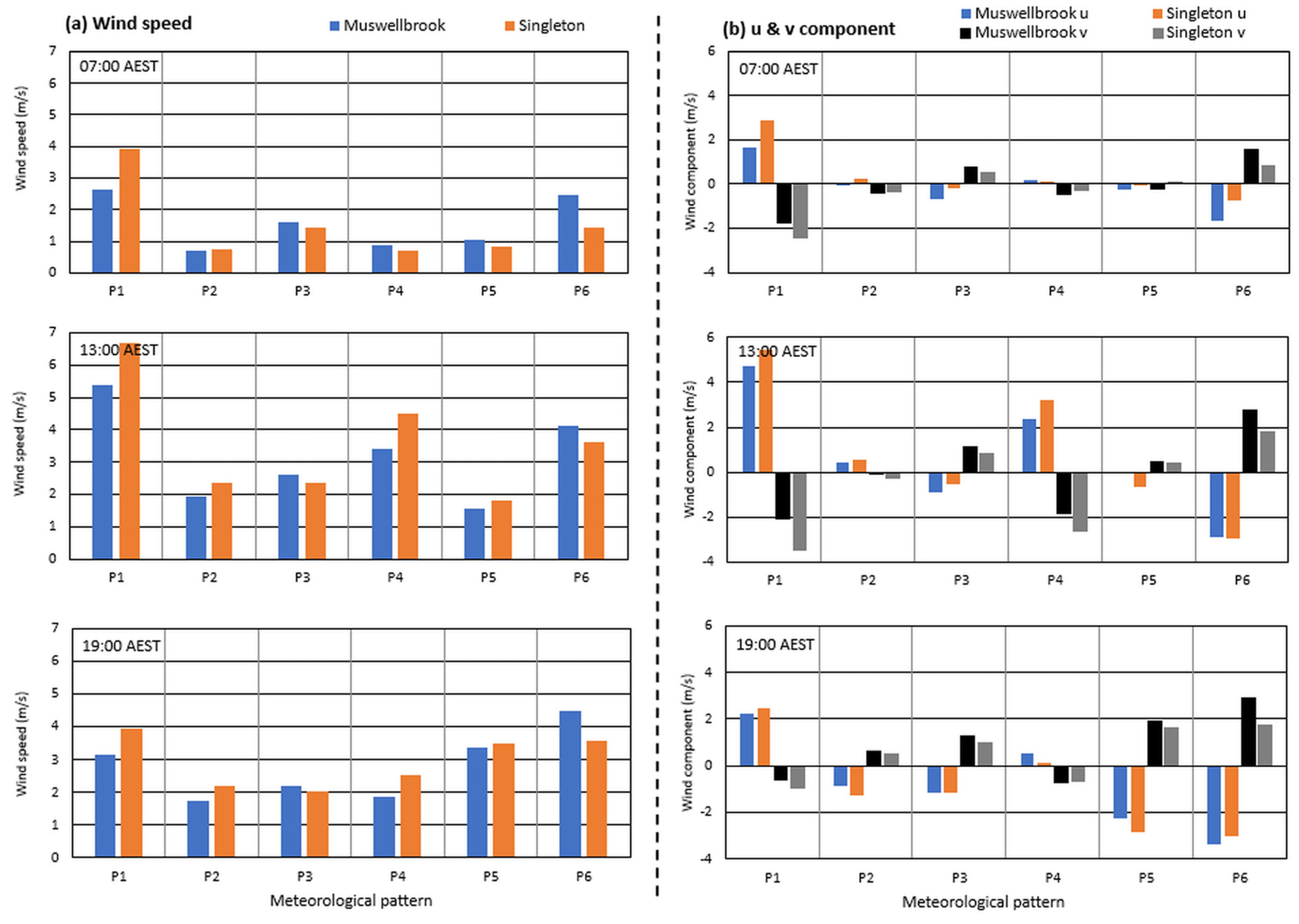 Atmosphere 15 00682 g004a