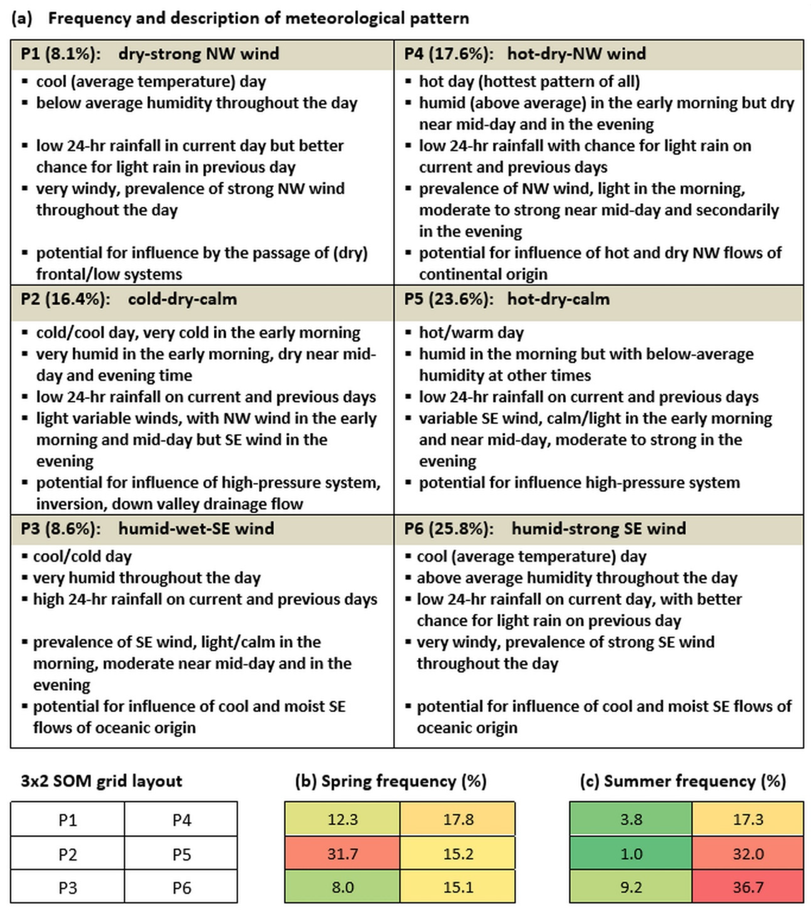 Atmosphere 15 00682 g005