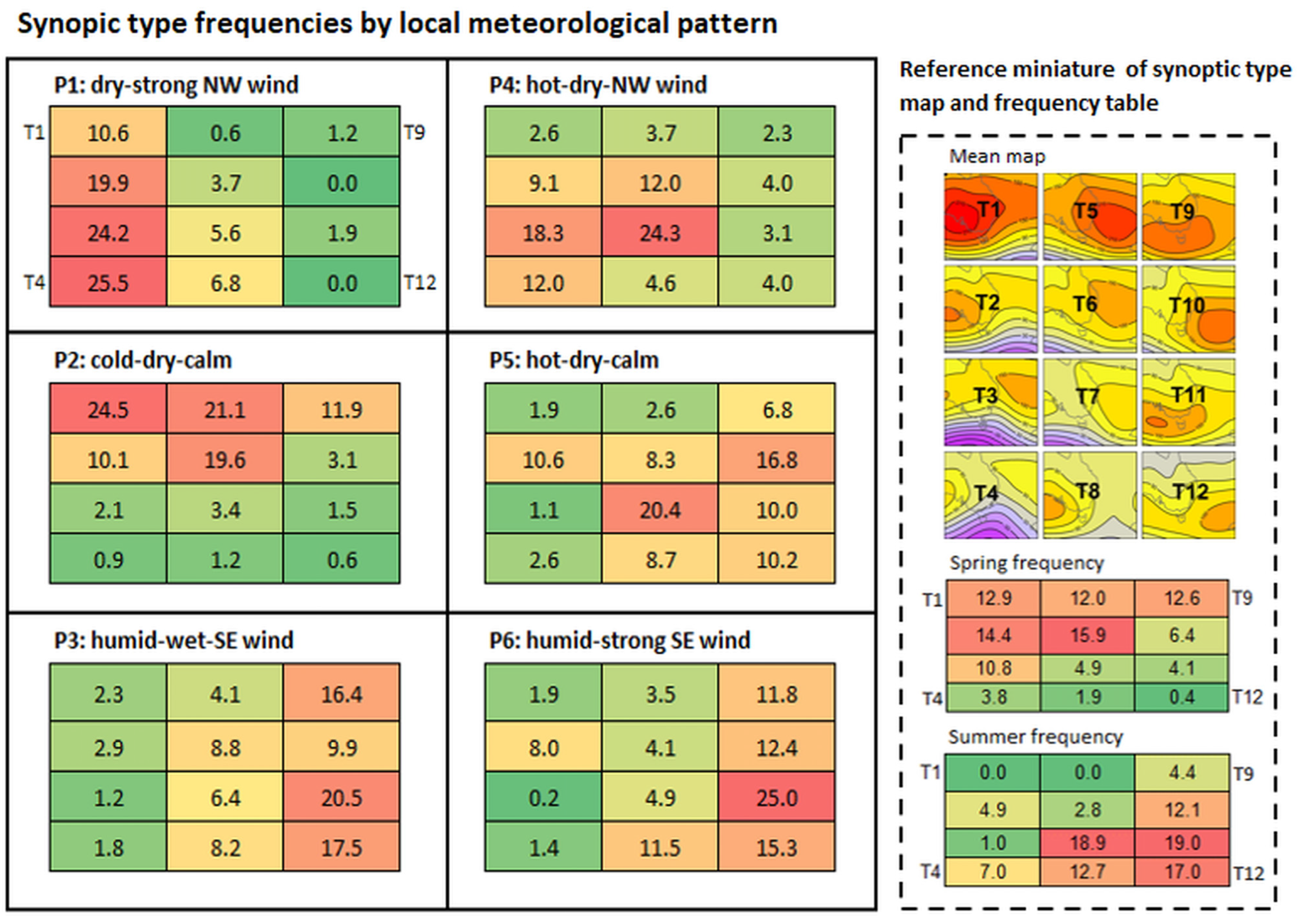Atmosphere 15 00682 g006