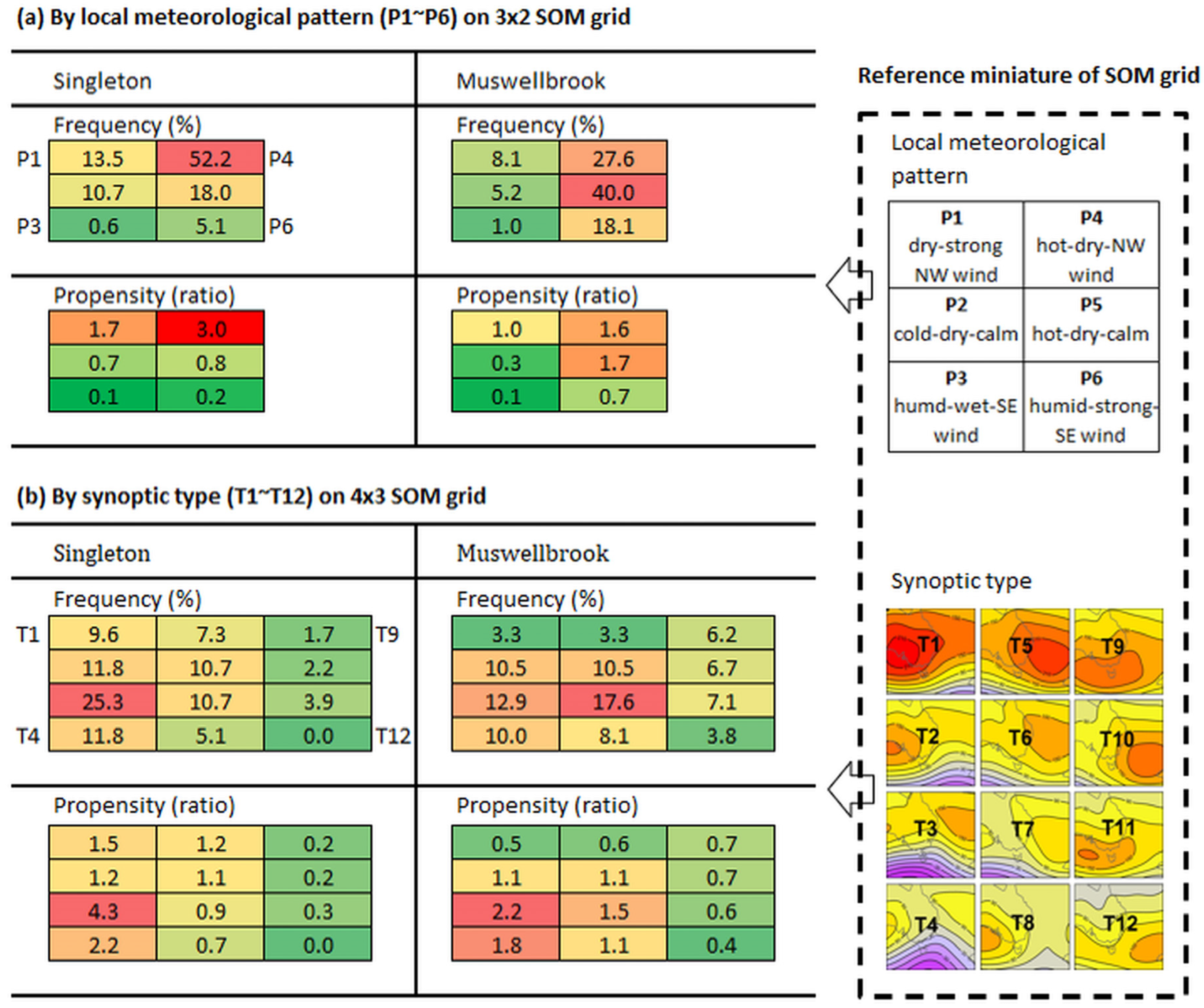 Atmosphere 15 00682 g008