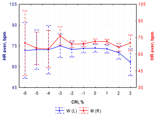 Atmosphere 15 00685 g004