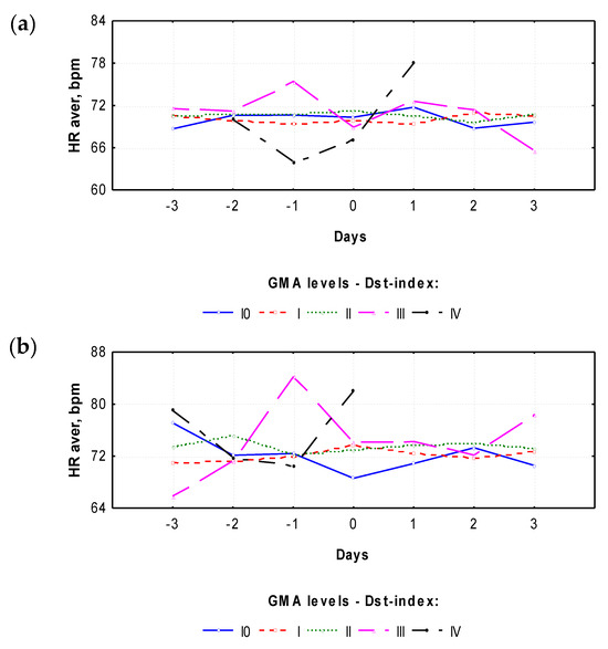 Atmosphere 15 00685 g005
