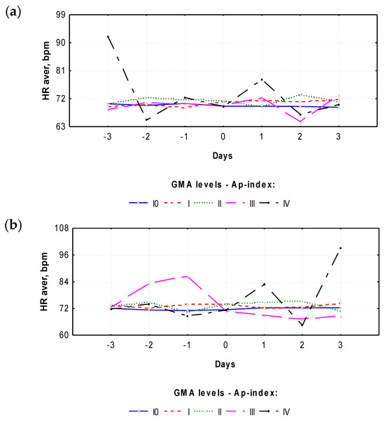 Atmosphere 15 00685 g006