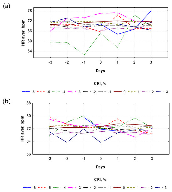 Atmosphere 15 00685 g007