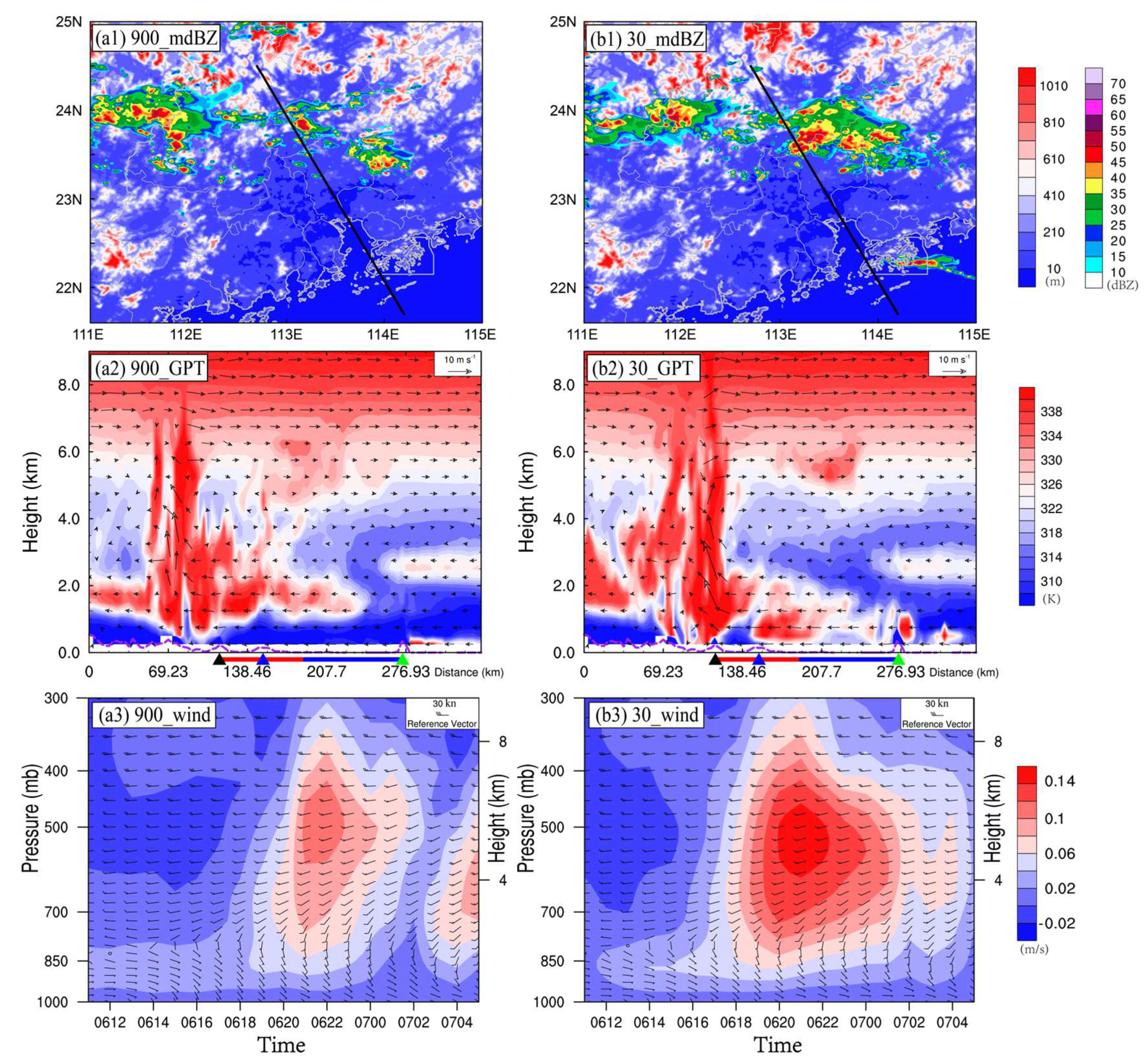 Atmosphere 15 00687 g007