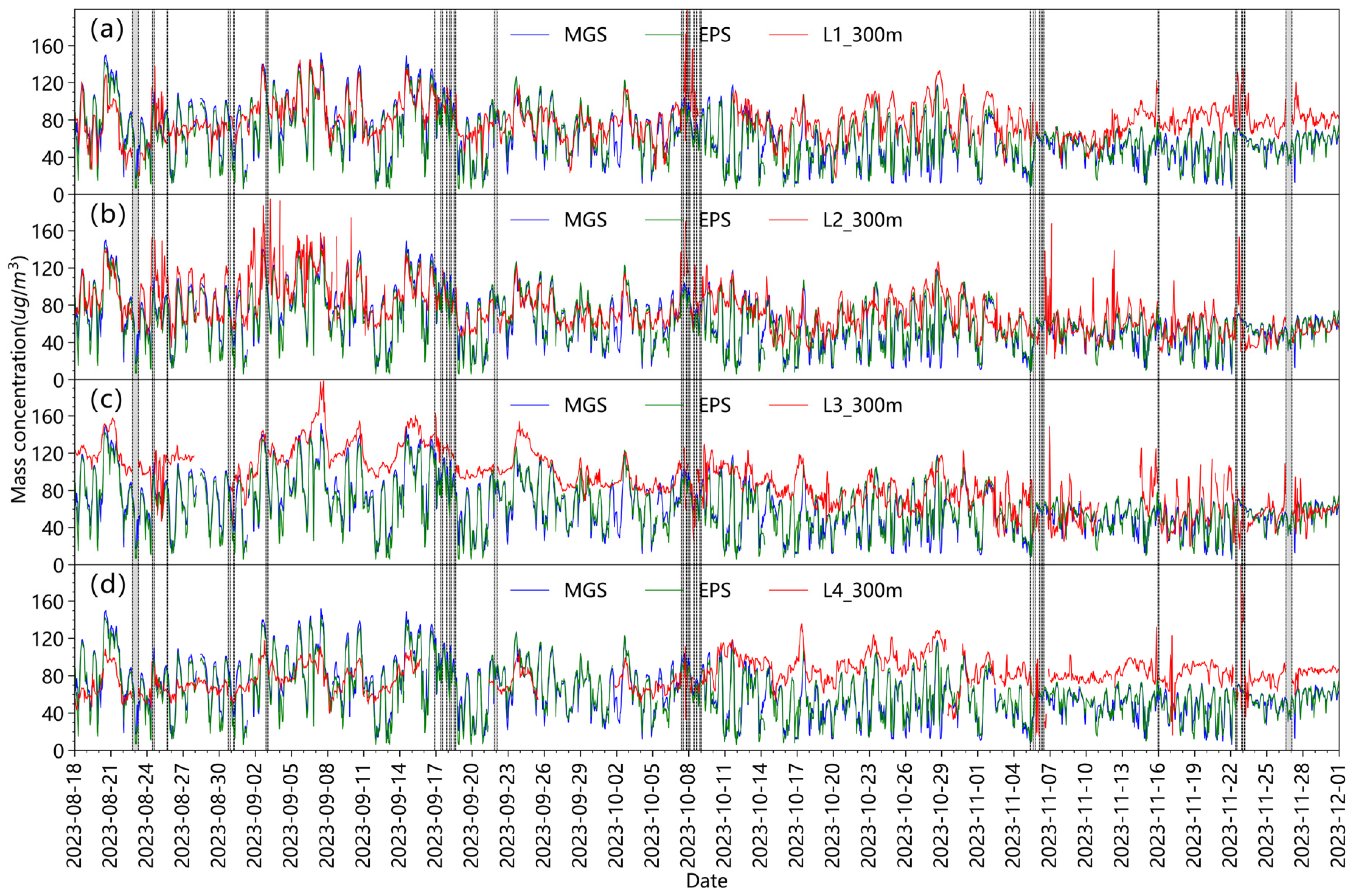 Atmosphere 15 00690 g006