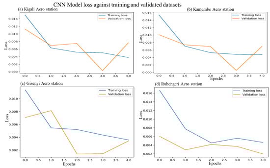 Atmosphere 15 00691 g0a1