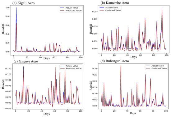 Atmosphere 15 00691 g0a2