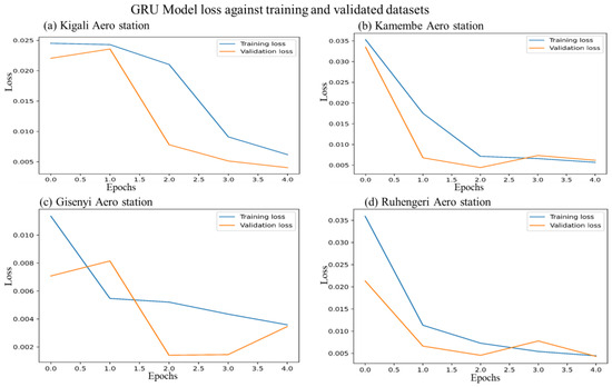 Atmosphere 15 00691 g0a3