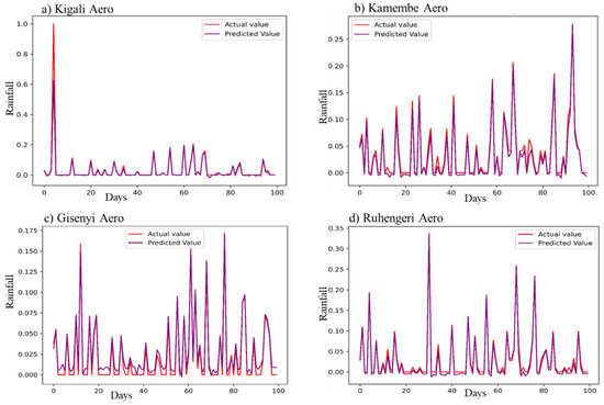 Atmosphere 15 00691 g0a4