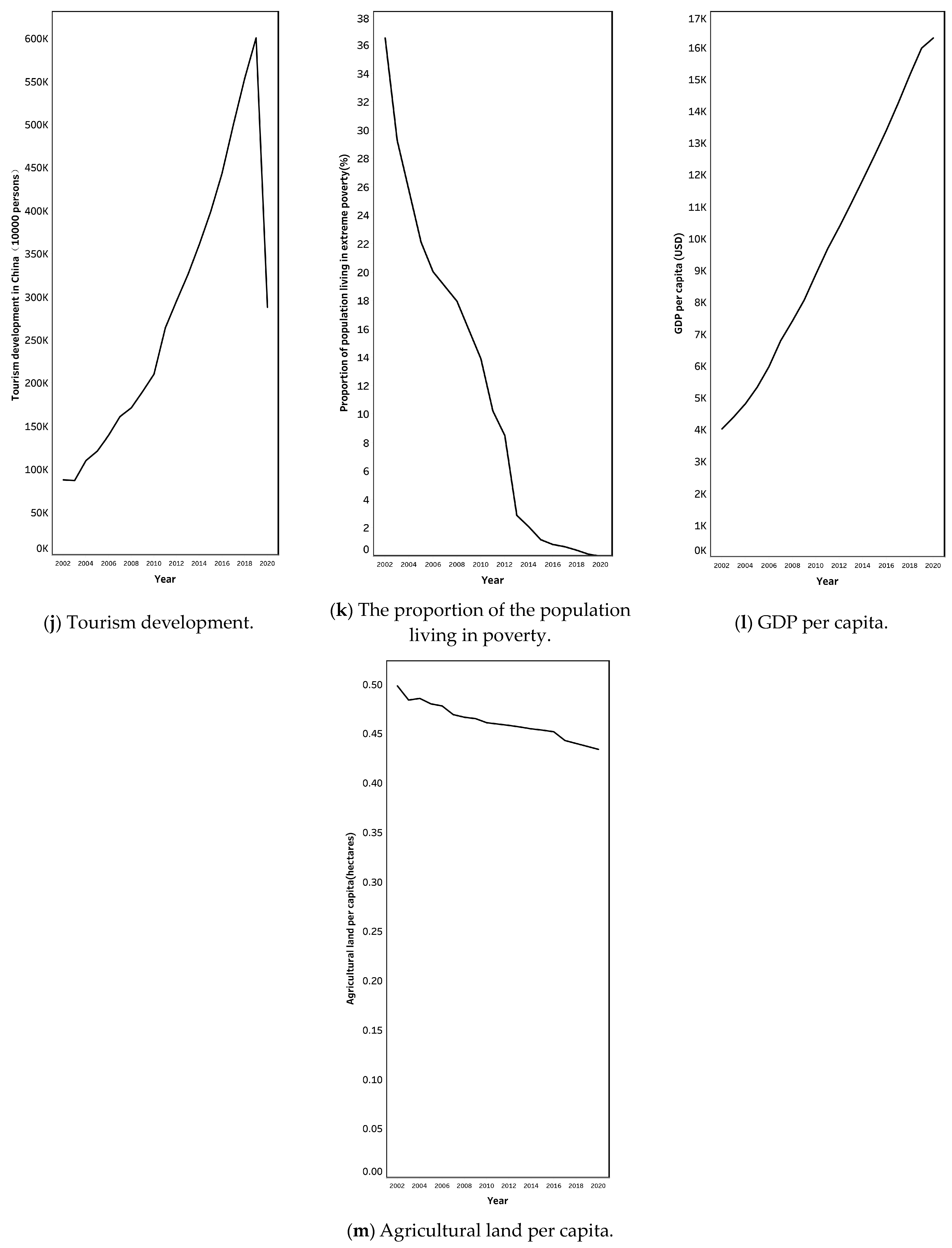 Atmosphere 15 00695 g002c