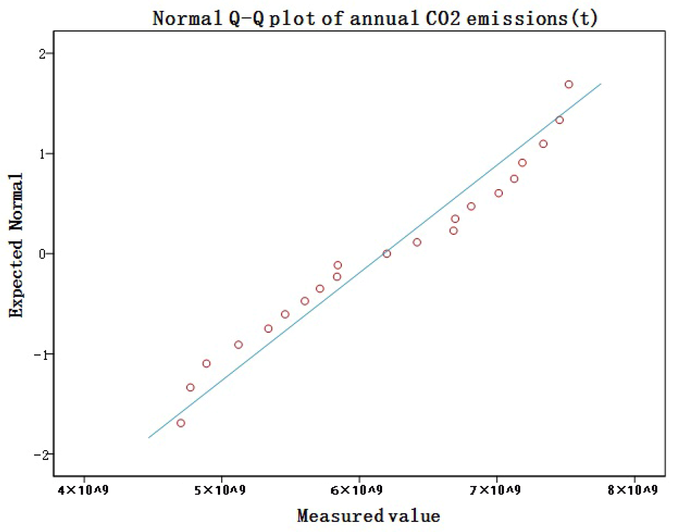 Atmosphere 15 00695 g005
