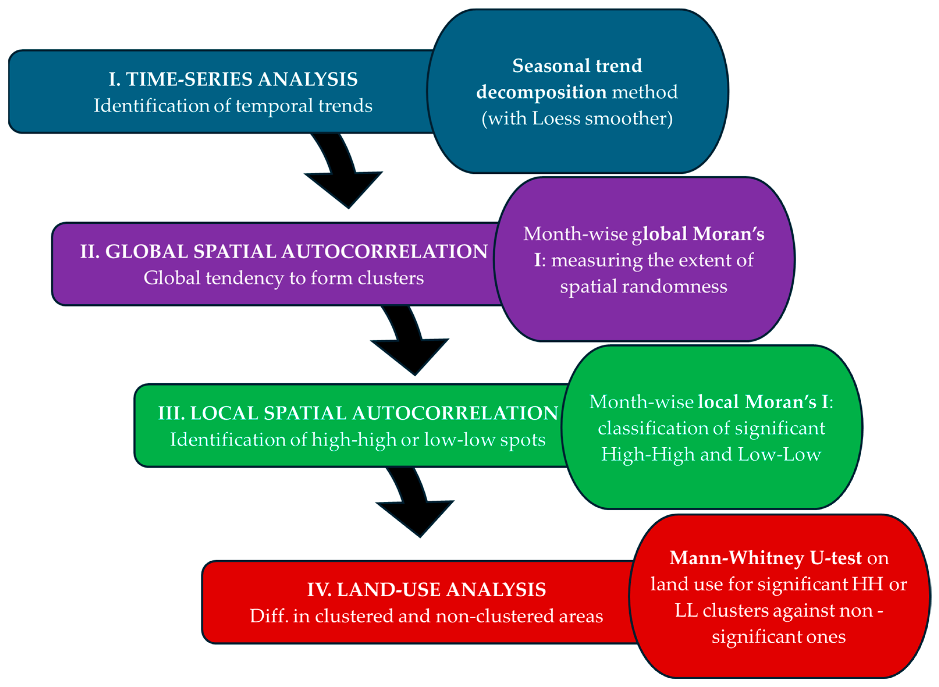 Atmosphere 15 00699 g002