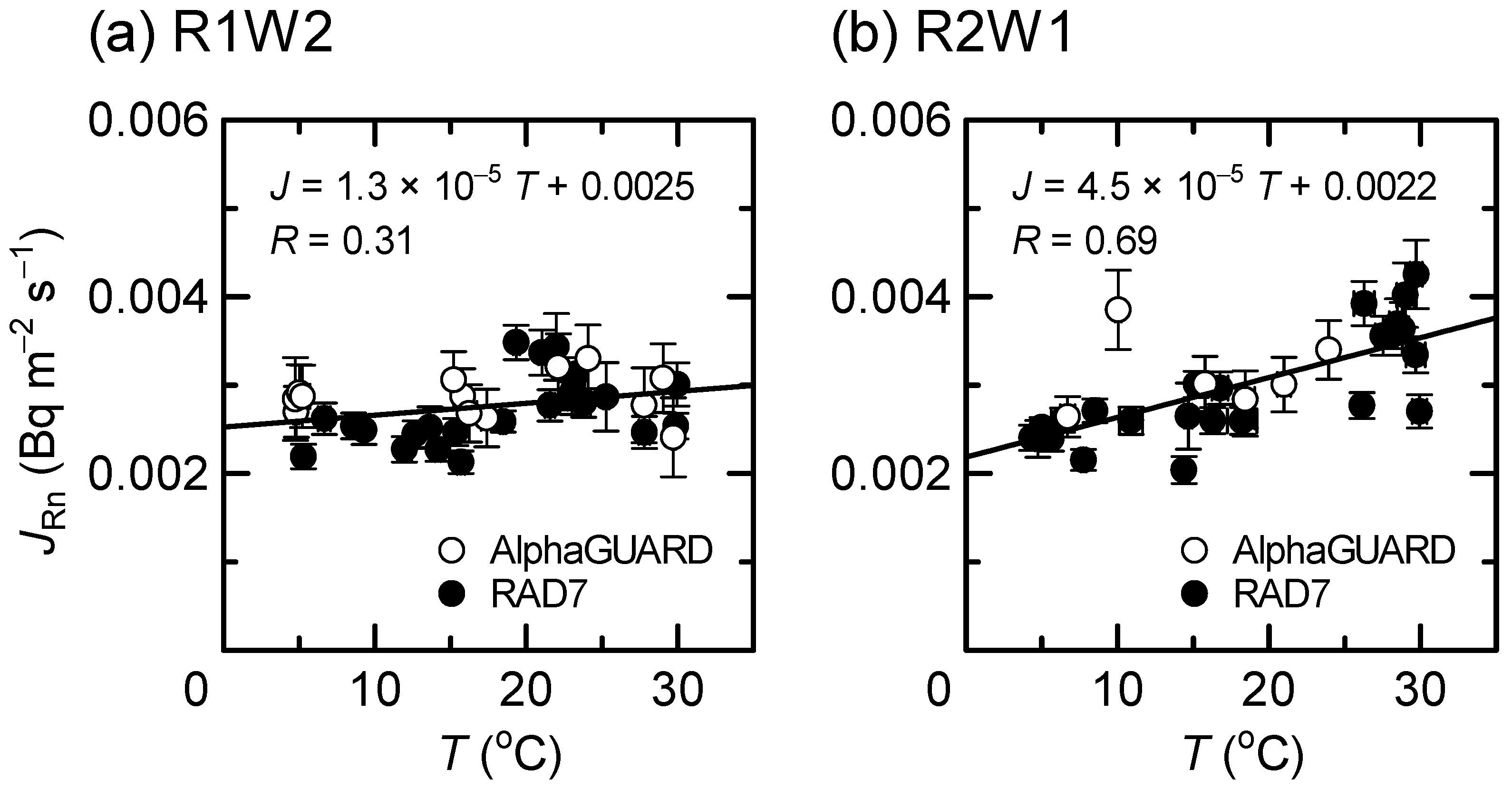 Atmosphere 15 00701 g003