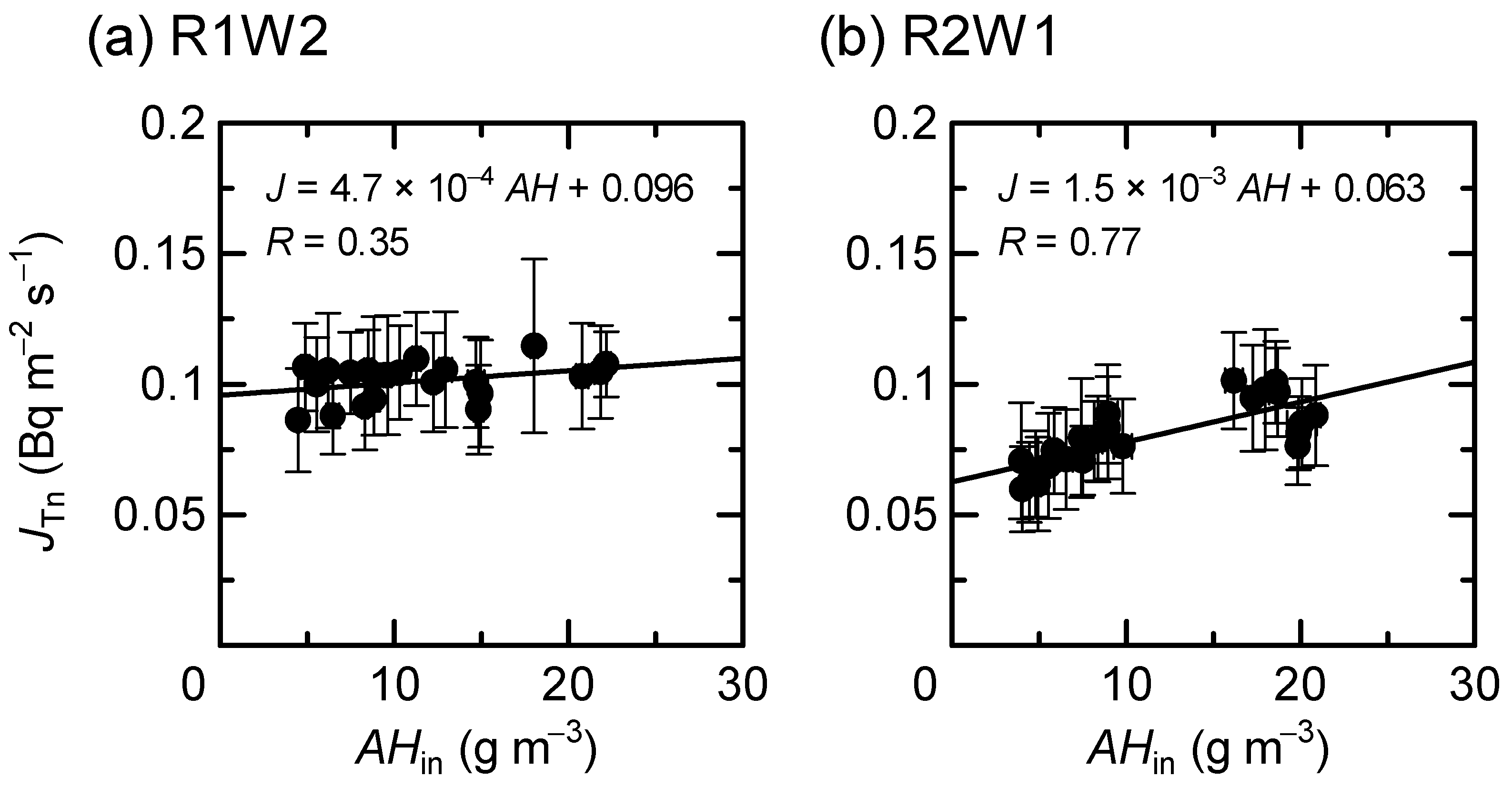 Atmosphere 15 00701 g006