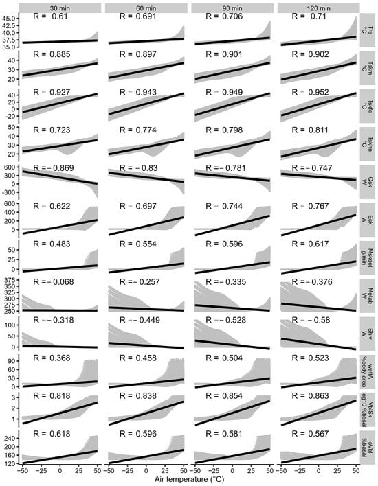 Atmosphere 15 00703 g0a1