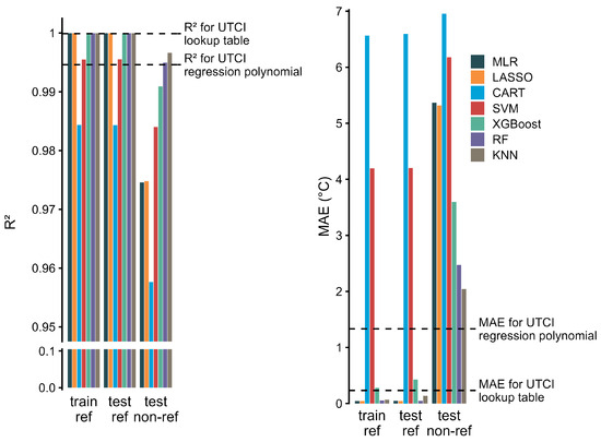 Atmosphere 15 00703 g0a2