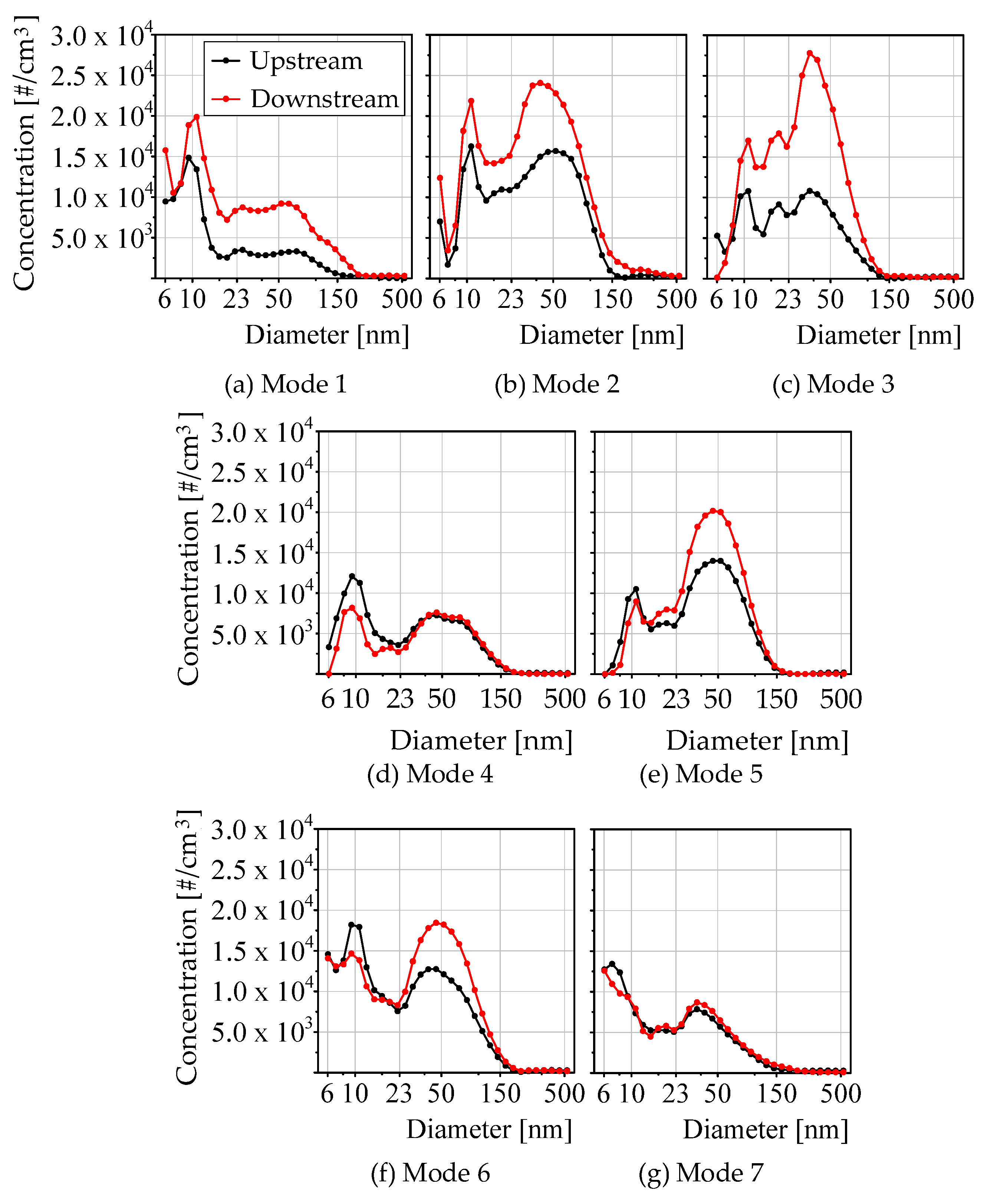 Atmosphere 15 00704 g005
