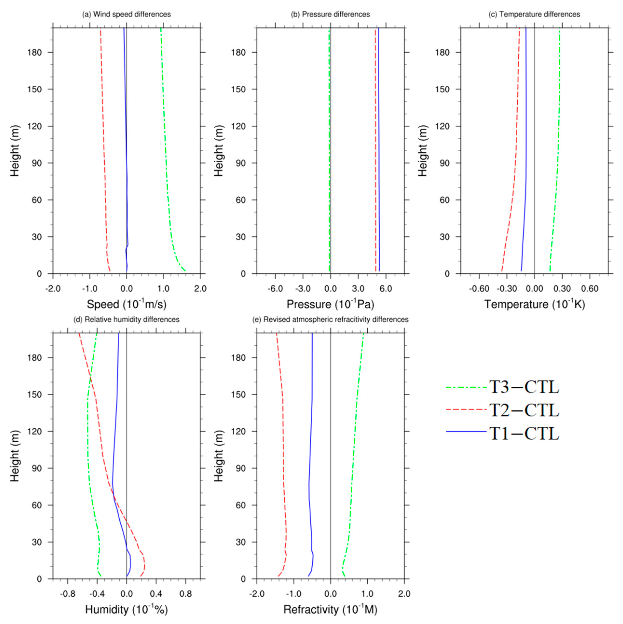 Atmosphere 15 00707 g008