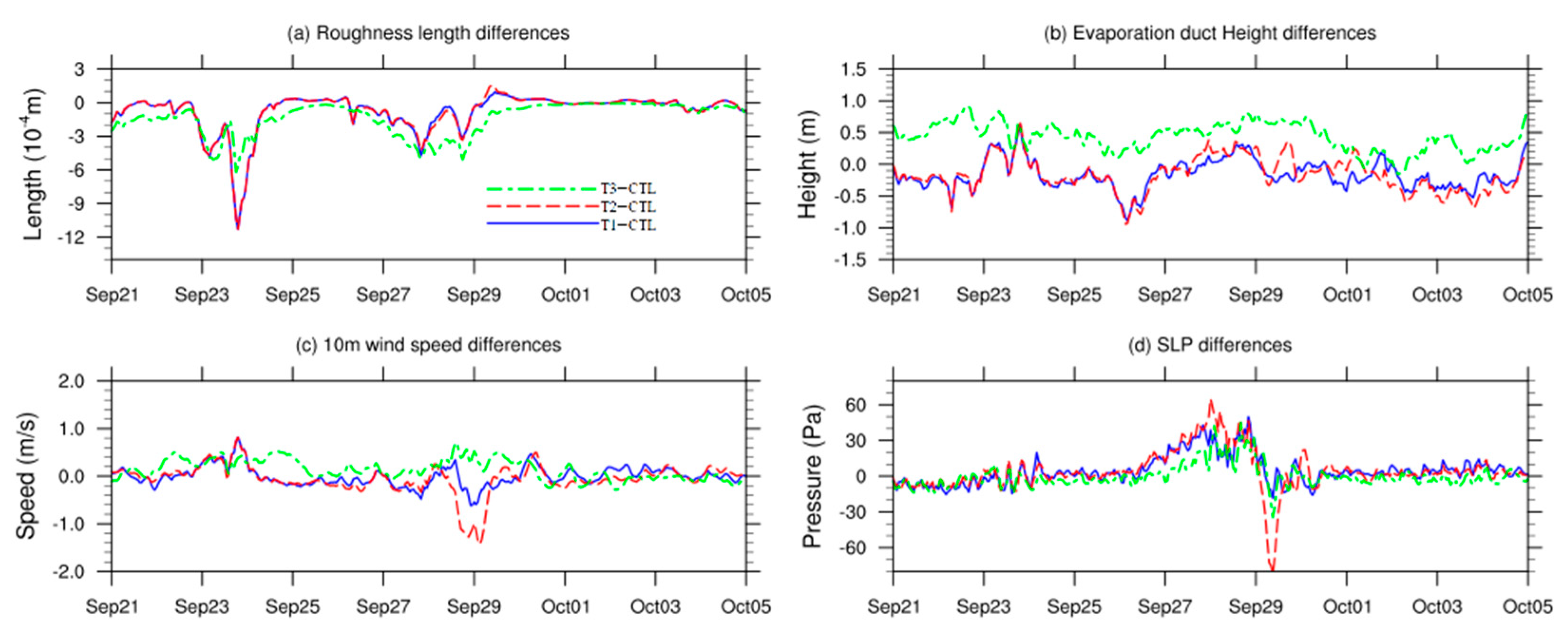 Atmosphere 15 00707 g009
