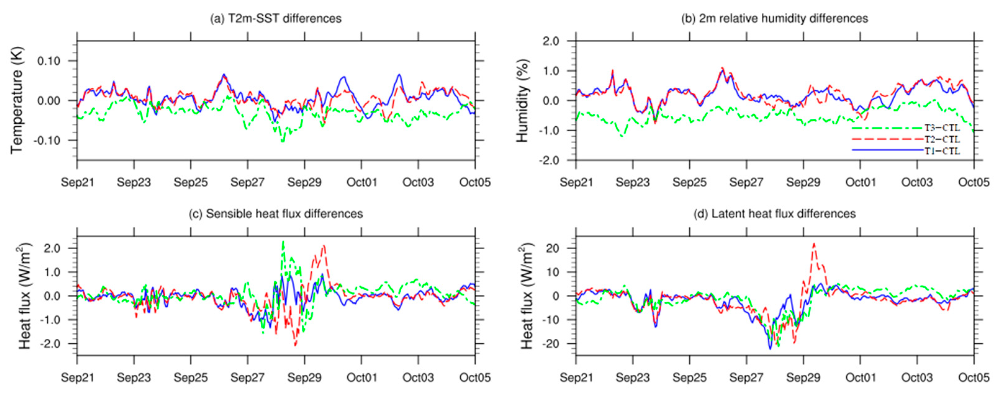 Atmosphere 15 00707 g010