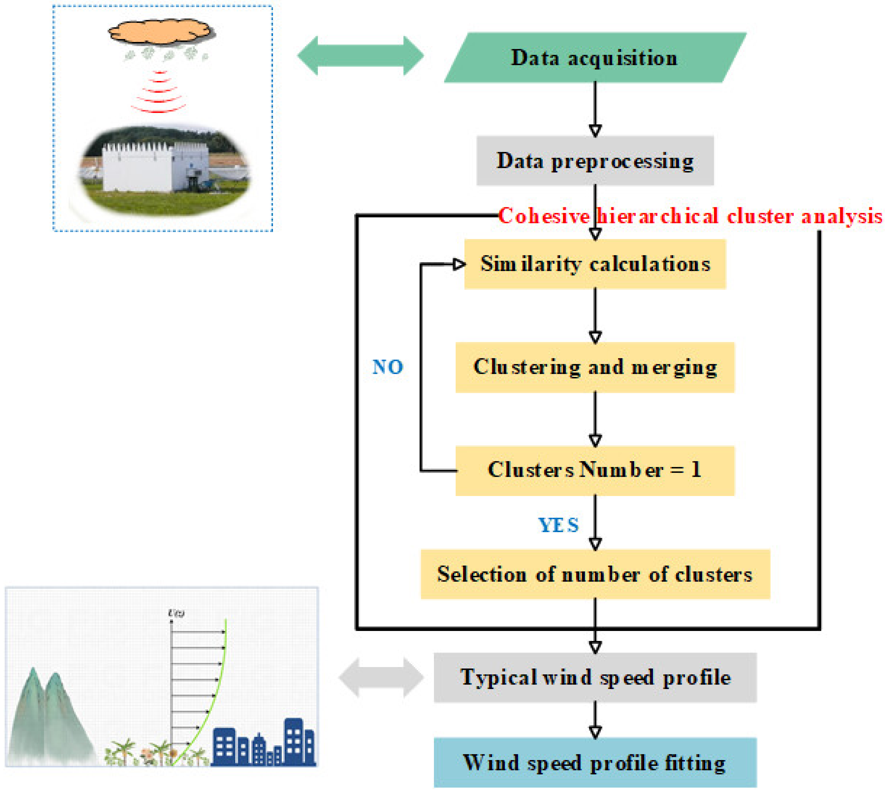 Atmosphere 15 00708 g001