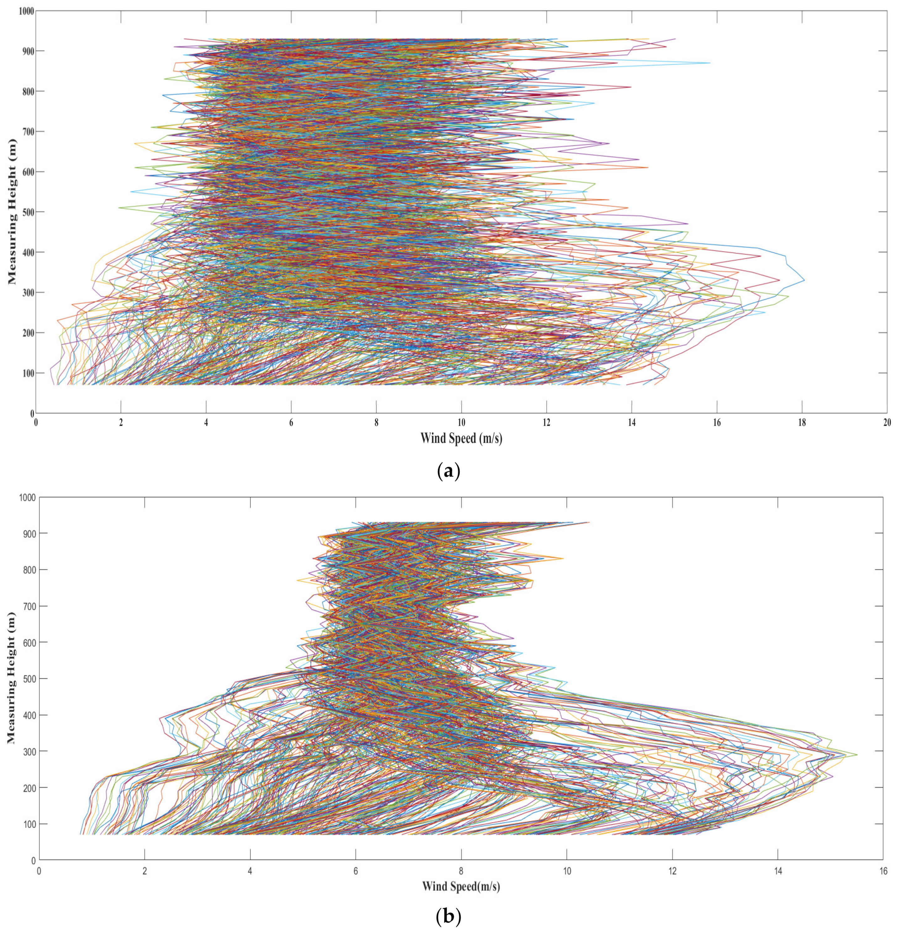 Atmosphere 15 00708 g007